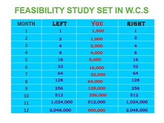 512,000 900,000 256,000 1 1 1,500 2 2 1,000 4 4 2,000 8 8 4,000 16 16 8,000 32 32 16,000 64 64 32,000 128 128 64,000 256 256 128,000 512 512 1,024,000 1,024,000 2,048,000 2,048,000 11 12 10 9 8 7 6 5 4 3 2 1 RIGHT YOU LEFT MONTH 
