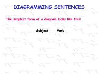 The simplest form of a diagram looks like this:  Subject  Verb 
