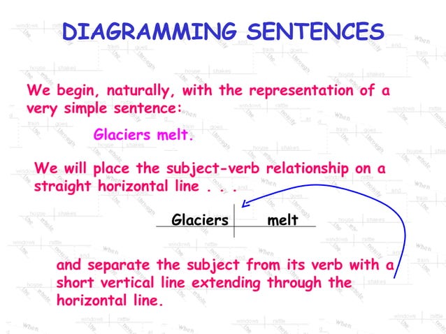 Diagramming Sentences Subject Verb | PPT