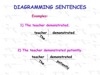 Diagramming Sentences Subject Verb | PPT