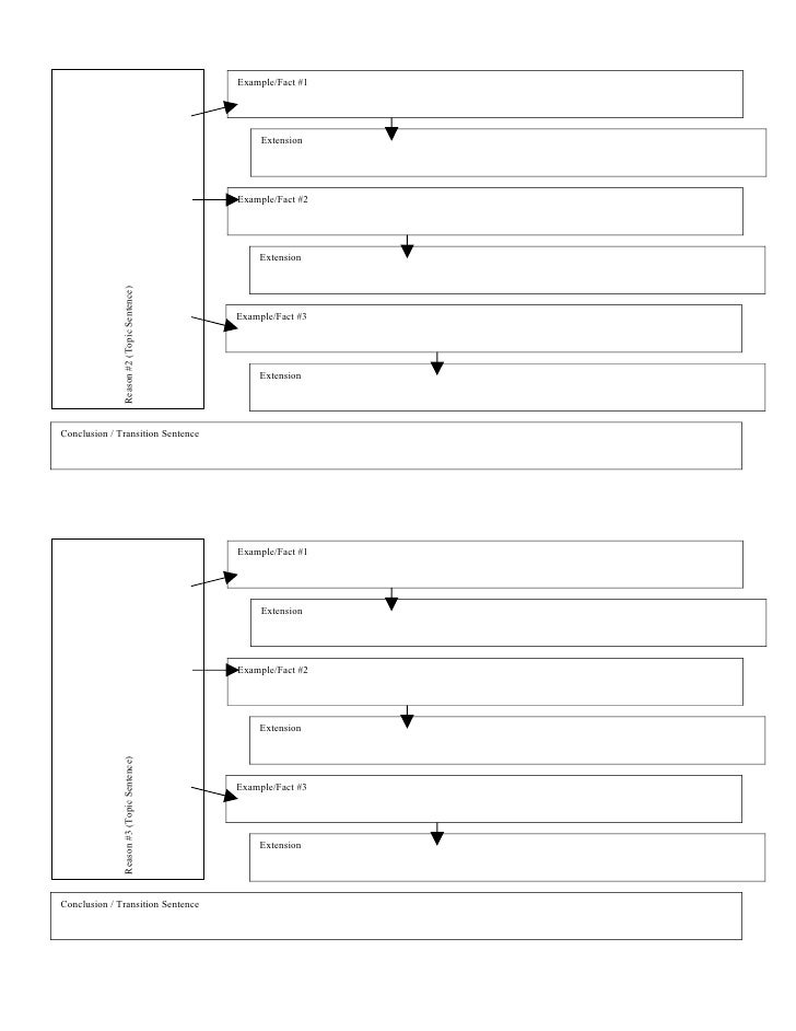 graphic organizers for essays