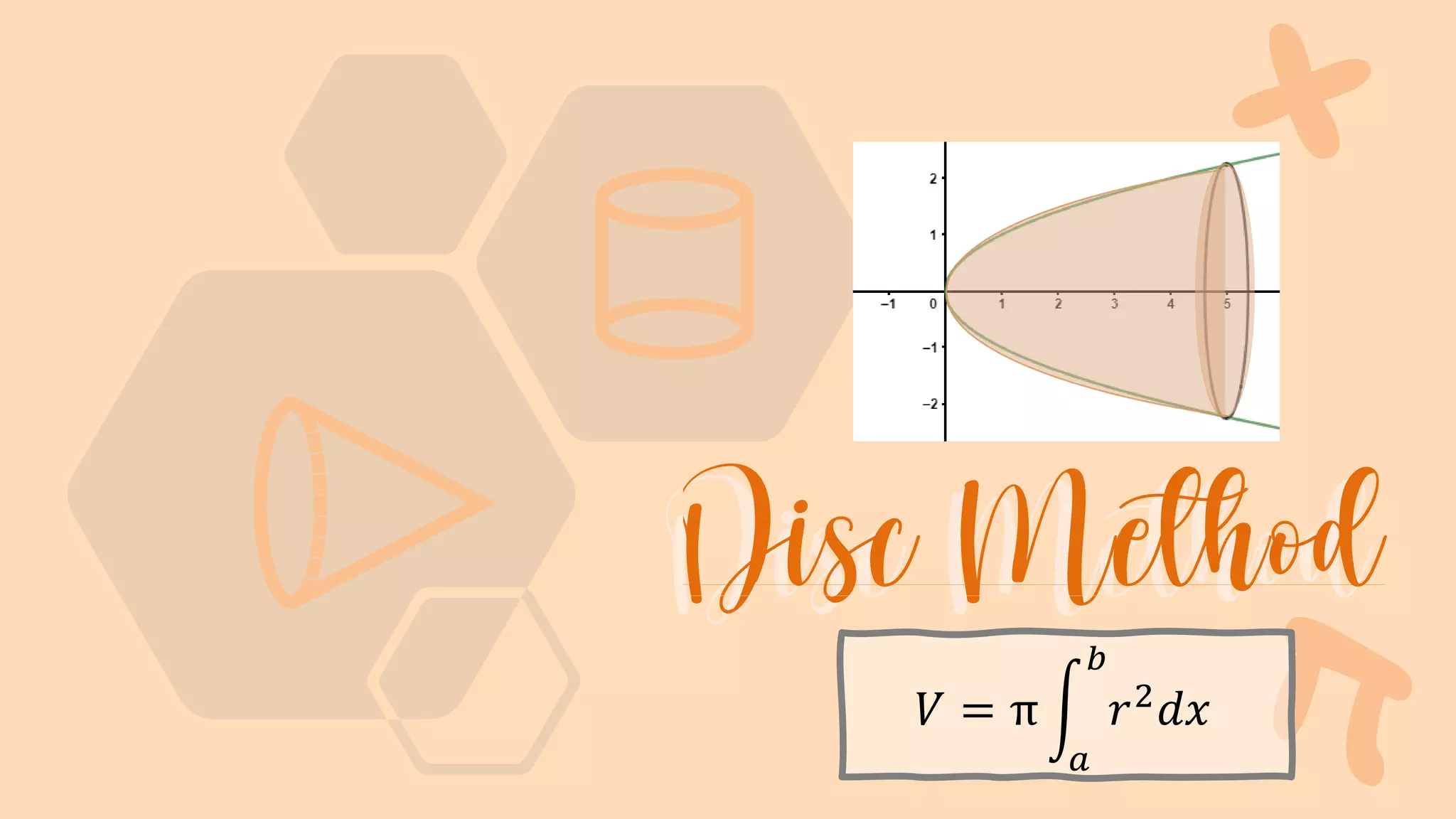 Volumes of solid (slicing, disc, washer, cylindrical shell) | PPT