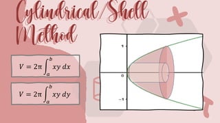 Volumes of solid (slicing, disc, washer, cylindrical shell) | PDF