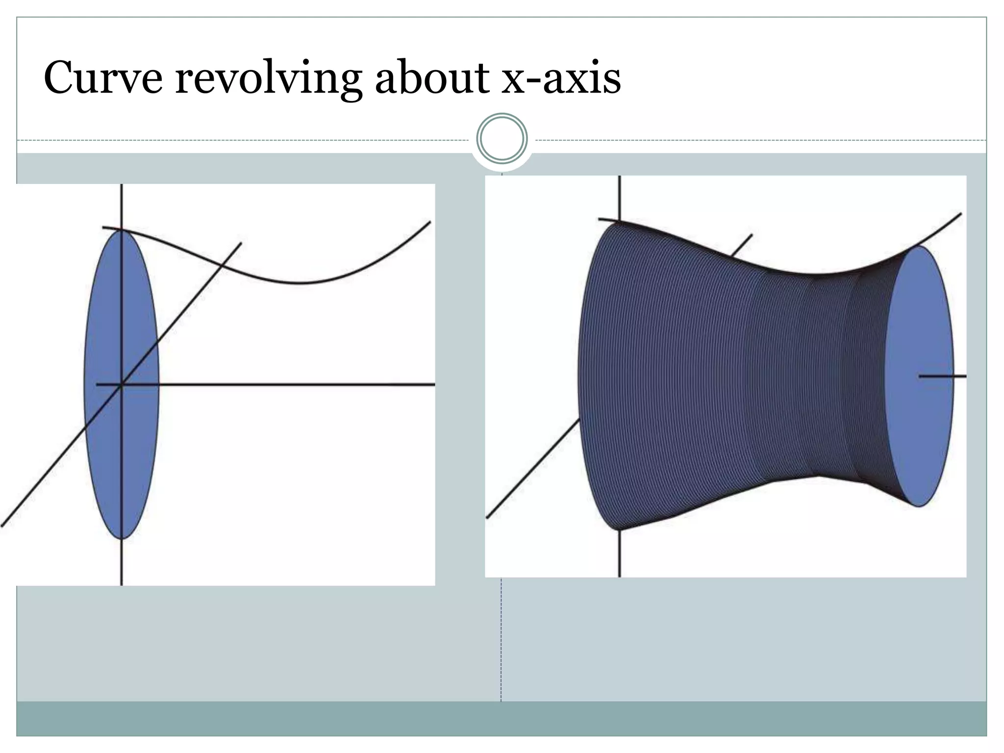 Curve revolving about x-axis 
 