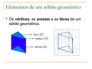 Elementos de um sólido geométrico
 Os vértices, as arestas e as faces de um
sólido geométrico.
 