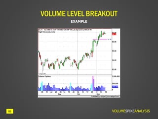 VOLUME LEVEL BREAKOUT
06
EXAMPLE
VOLUMESPIKEANALYSIS
 