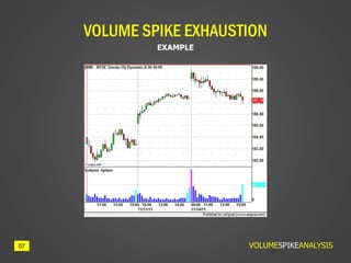VOLUME SPIKE EXHAUSTION
EXAMPLE
07 VOLUMESPIKEANALYSIS
 