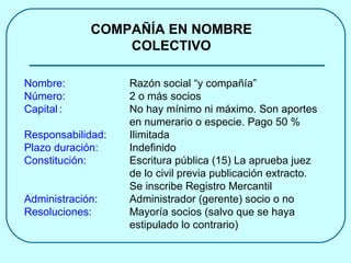 COMPAÑÍA EN NOMBRE COLECTIVO Nombre: Razón social “y compañía” Número: 2 o más socios Capital : No hay mínimo ni máximo. Son aportes  en numerario o especie. Pago 50 % Responsabilidad: Ilimitada Plazo duración: Indefinido Constitución: Escritura pública (15) La aprueba juez  de lo civil previa publicación extracto.  Se inscribe Registro Mercantil Administración: Administrador (gerente) socio o no Resoluciones: Mayoría socios (salvo que se haya  estipulado lo contrario) 