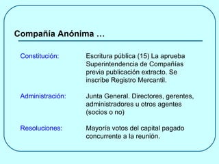 Compañía Anónima … Constitución: Escritura pública (15) La aprueba  Superintendencia de Compañías  previa publicación extracto. Se  inscribe Registro Mercantil. Administración: Junta General. Directores, gerentes,  administradores u otros agentes  (socios o no) Resoluciones: Mayoría votos del capital pagado  concurrente a la reunión.  