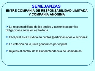 SEMEJANZAS  ENTRE COMPAÑÍA DE RESPONSABILIDAD LIMITADA Y COMPAÑÍA ANÓNIMA La responsabilidad de los socios y accionistas por las  obligaciones sociales es limitada. El capital está dividido en cuotas (participaciones o acciones La votación en la junta general es por capital Sujetas al control de la Superintendencia de Compañías 