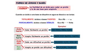 conceptos de Volumetria acido base | PPT