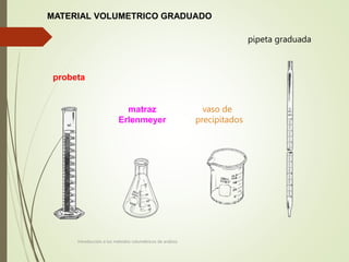 Introducción a los métodos volumétricos de análisis
probeta
matraz
Erlenmeyer
vaso de
precipitados
pipeta graduada
MATERIA...