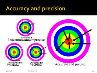 Inaccurate &
imprecise
Inaccurate but
precise
Accurate but
imprecise Accurate and precisePrecise Accurate
Inaccurate and imprecise
9/9/2018 21Deokate UA
 