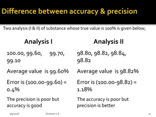 Two analysis (I & II) of substance whose true value is 100% is given below;
Analysis I
100.00, 99.60, 99.70,
99.10
Average value is 99.60%
Error is (100.00-99.60) =
0.4%
The precision is poor but
accuracy is good
Analysis II
98.80, 98.82, 98.84,
98.82
Average value is 98.82%
Error is (100.00-98.82) =
1.18%
The accuracy is poor but
precision is better
9/9/2018 22Deokate UA
 
