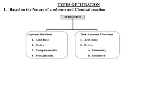 Volumetric Analysis.pptx