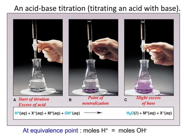 Chemistry Volumetric analysis_ Titration | PPT