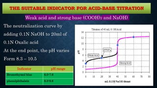 Volumetric analysis ppt | PPTX