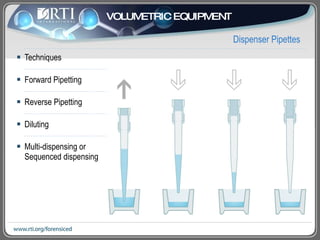 Techniques Forward Pipetting Reverse Pipetting Diluting  Multi-dispensing or Sequenced dispensing Dispenser Pipettes VOLUMETRIC EQUIPMENT 