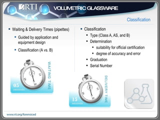 Classification Type (Class A, AS, and B) Determination suitability for official certification degree of accuracy and error Graduation  Serial Number Classification Waiting & Delivery Times (pipettes) Guided by application and  equipment design Classification (A vs. B) VOLUMETRIC GLASSWARE 