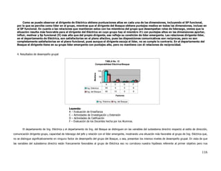 Como se puede observar el dirigente de Eléctrica obtiene puntuaciones altas en cada una de las dimensiones, incluyendo el SP funcional,
   por lo que se percibe como líder en el grupo, mientras que el dirigente del Bosque obtiene puntajes medios en todas las dimensiones, incluso en
   el SP funcional. En cuanto a las relaciones que mantienen estos con los miembros del grupo que desempeñan roles de liderazgo, vemos que la
   situación resulta más favorable para el dirigente del Eléctrica en cuyo grupo hay el miembro #1 con puntajes altos en las dimensiones aportar,
   influir, motivar y Sp funcional (9) más alto que del propio dirigente, eso refleja su condición de líder emergente. Las relaciones dirigente-líder,
   en el departamento de Eléctrica, son satisfactorias en el plano afectivo, pues las disposiciones comunicativas son reciprocas, pero no son
   completamente satisfactorias en el plano funcional, pues aunque el dirigente escoja el líder, no se cumple lo contrario. En el departamento del
   Bosque el dirigente tiene en su grupo líder emergente con puntajes alto, pero no mantiene con él relaciones de reciprocidad.


   4. Resultados de desempeño grupal

                                                                                TABLA No. 12
                                                                         Comparabilidad Eléctrica/Bosque


                                                                                100    93




                                                                      Mediana
                                                                                            60
                                                                                50
                                                                                                      15            8   9
                                                                                 0
                                                                                                  0        0    0
                                                                                        A         C        D        F
                                                              Ing. Eléctrica           93         0         0       8
                                                              Ing. del Bosque          60        15         0       9

                                                                                                   Factores

                                                                                Ing. Eléctrica   Ing. del Bosque


                                               Leyenda:
                                               A – Evaluación de Enseñanza
                                               C – Actividades de Investigación y Extensión
                                               D – Actividades de Calificación
                                               F – Evaluación de los Docentes hecha por los Alumnos.

       El departamento de Ing. Eléctrica y el departamento de Ing. del Bosque se distinguen en las variables del subsistema directriz respecto al estilo de dirección,
comunicación dirigente-grupo, capacidad de liderazgo del jefe y relación con el líder emergente, mostrando una situación más favorable al grupo de Ing. Eléctrica que,
no se distingue significativamente en ninguno factor de desempeño del grupo del Bosque, o sea, presentan los mismos niveles de desempeño grupal. En vista de que
las variables del subsistema directriz están francamente favorables al grupo de Eléctrica eso no corrobora nuestra hipótesis referente al primer objetivo pero nos


                                                                                                                                                                 116
 