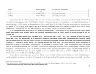 Mastruz                                                   Senebiera pinnatifida              erva-santa-maria, erva-vomigueira,

        Boldo                                                     Pneumos boldus                     erva-das-sete-dores
        Salsa                                                     Petroselinum sativum               cheiro-verde, erva-de-tempero
        Sasifraga                                                 Parietaria officinalis             quebra-pedra, rebenta-pedra



           Esses cinco exemplos são suficientes para demonstrar como nomes construídos como metáforas funcionais são informativos dentro do ambiente cultural,
como são muito mais do que meros índices de identificação de referentes. É interessante notar, porém que, muitas vezes, um nome que funciona como literal em
nossa cultura, era uma metáfora funcional na cultura que o originou. Este é o caso da “salsa”. Do latim Salsa ou Herba salsa, cujo sentido pode ser reconstruído como
“erva salgada” ou “erva de cozinhar comida salgada”, o que representa claramente a utilização cultural da erva naquela comunidade. O mesmo se dá no mapuche
boldo, que gerou o português “boldo” e no latim vulgar mastrutio, que gerou o português “mastruz” entre outros tantos exemplos.
           Em um artigo sobre a hipótese de interinfluência entre pensamento cultura e linguagem15, cito um exemplo que colhi da língua moré e que considero bastante
relevante neste contexto, porque demonstra uma das mais interessantes implicações do conceito de metáfora funcional, o qual peço permissão ao leitor para
transcrever aqui:
           “Um índio moré aprende, em sua cultura, que a árvore de tipo X tem como nome [kx aw kxa:pari:], “o pacu16 come”. Este nome, na verdade uma metáfora
funcional, leva a criança moré desde a primeira vez em que o ouve, a formular uma questão inicial acerca do objeto, que poderíamos definir como sendo “por que
esse objeto leva esse nome?” e, a partir dessa questão, a entronizar um conhecimento prático bastante importante para sua nação, porque referente à sobrevivência,
que é a busca e a consecução do alimento. Assim se o pacu se alimenta dos frutos desse tipo de árvore, e se os morés alimentam-se de pacus, a presença de tal
planta na beira de um lago ou rio pode indicar a presença de pacus, e isso está implícito na metáfora que nomeia a própria árvore. Entretanto, a língua moré tem sido
substituída pelo espanhol nos últimos cem anos, e essa mesma árvore passou a ser conhecida pelo morés como “canduru”, o nome espanhol. O fato é que os morés
não perderam o conhecimento de que os pacus se alimentam dos frutos do canduru, porque a prática cotidiana da pesca induz à necessidade desse tipo de
conhecimento, mas tal informação perdeu seu registro lingüístico e, agora, são necessários outros meios que conduzam à indagação inicial que levava ao
conhecimento da serventia do objeto determinado.”(Op.cit., pp. 3-4)
           Como se pode ver no exemplo, sempre que um nome atribuído por uma construção metafórica funcional típica de uma cultura é substituído por um
empréstimo lingüístico ou, no decorrer da existência da língua, perde sua identificação metafórica, informações da construção cultural da comunidade o que utilizava



15
     Celso Ferrarezi Jr.(1999). Considerações sobre a Hipótese da Interinfluência entre Pensamento, Cultura e Linguagem . UNIR/GM: Cepla Working Papers.
16
     Milossoma duriventris: peixe comum na Amazônia, de carne muito apreciada pelos índios.
                                                                                                                                                                 12
 