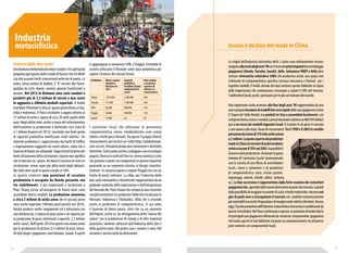 Ascesa e declino del made in China 
Le origini dell’industria vietnamita delle 2 ruote sono relativamente recenti: 
risalgono alla metà degli anni ’90 con l’avvio dei primi impianti di assemblaggio 
giapponesi (Honda, Yamaha, Suzuki), della taiwanese VMEP e della joint 
venture vietnamita-tailandese GMN che produceva anche una quota non 
irrilevante di componentistica specifica (inclusa meccanica e frizioni) per i 
rispettivi modelli. Il livello elevato dei dazi metteva queste fabbriche al riparo 
dalle importazioni che continuavano comunque a coprire il 50% del mercato. 
I subfornitori locali, pochi, operavano per lo più sul mercato dei ricambi. 
Una importante svolta avvenne alla fine degli anni ’90 rappresentata da una 
vera e propria invasione di modelli low cost copiati dalle case giapponesi (come 
il “Supercub” della Honda) ma prodotti in Cina o assemblati localmente con 
componentistica cinese e venduti a prezzi bassissimi (attorno ai 400/450 dollari) 
pari a un terzo dei modelli nipponici locali. Il risultato fu di aprire il mercato 
a una nuova e più vasta fascia di consumatori. Tra il 1998 e il 2002 le vendite 
passarono da meno di 370 mila unità annue 
a 2 milioni. La quota coperta dai produttori 
made in China (in termini di unità vendute) 
arrivò a toccare il 70% nel 2003. In parallelo il 
Governo vietnamita decise di elevare la quota 
minima di “contenuto locale” promuovendo 
così la crescita di una filiera di assemblatori 
locali, cinesi e taiwanesi e di produttori 
di componentistica varia, inclusi pistoni, 
ingranaggi, valvole, cilindri, alberi, serbatoi, 
ecc. La fase successiva è rappresentata dalla forte reazione dei costruttori 
giapponesi che, agevolati dalle nuove dimensioni assunte dal mercato, e quindi 
dalla possibilità di maggiori economie di scala a livello industriale, riescono nel 
giro di pochi anni a riconquistare il mercato con prodotti economicamente 
più sostenibili ma anche l’imposizione di margini molto ridotti ai fornitori. Ancora 
oggi, l’assetto produttivo dell’industria motociclistica vietnamita è condizionato da 
queste vicissitudini. Nel Paese continuano a operare in posizione di leadership le 
tre principali case giapponesi affiancate da numerosi componentisti giapponesi 
che hanno aperto le loro fabbriche sul posto sia autonomamente sia attraverso 
joint-ventures con componentisti locali. 
Industria 
motociclistica 
Il boom delle due ruote 
Una fiumana ininterrotta di moto e scooter: è lo spettacolo 
proposto ogni giorno dalle strade di Hanoi e Ho Chi Minh 
city che assume livelli sconcertanti nelle ore di punta. La 
moto, senza ombra di dubbio, è “il” veicolo del Paese, 
guidata da tutti: donne, uomini, giovani (tantissimi) e 
anziani. Nel 2013 in Vietnam sono stati venduti e 
prodotti più di 2,5 milioni di veicoli a due ruote 
in aggiunta a 200mila modelli esportati. A livello 
mondiale il Vietnam si situa al quarto posto dietro a Cina, 
India e Indonesia. Il Parco circolante si aggira attorno ai 
37 milioni di unità e supera di circa 20 volte quello delle 
auto. Negli ultimi anni, anche a causa del rallentamento 
dell’economia la produzione è diminuita (era stata di 
3,1 milioni di pezzi nel 2013) lasciando una forte quota 
di capacità produttiva inutilizzata (vedi tabella). Un 
ulteriore problema è rappresentato dai livelli di traffico 
e inquinamento raggiunti nei centri urbani, tanto che il 
Governo di Hanoi sta valutando l’opportunità di porre dei 
limiti all’aumento della circolazione. Questo non significa 
che il mercato sia saturo. Ad Hanoi il numero di moto in 
circolazione, ormai copre più della metà degli abitanti. 
Ma nelle aree rurali la quota scende al 10%. 
In questo contesto una posizione di assoluto 
predominio è occupata da Honda presente con 
tre stabilimenti. Il più importante è localizzato a 
Phuc Thang vicino all’aeroporto di Hanoi dove sono 
assemblati diversi modelli. La produzione ammonta 
a circa 2 milioni di unità anno che in piccola parte 
sono anche esportate (100mila pezzi previsti nel 2014). 
Honda produce anche componenti ed è attrezzata con 
una fonderia da 2 milioni di pezzi anno e un reparto per 
la produzione di pezzi sinterizzati (capacità: 2,3 milioni 
unità anno). Nell’aprile 2014 ha aperto una nuova unità 
per la produzione di pistoni (2,4 milioni di pezzi anno). 
Gli altri ‘player’ giapponesi sono Yamaha, Suzuki. A questi 
si aggiungono la taiwanese SYM, e Piaggio. Entrambe le 
società utilizzano il Vietnam come base produttiva per 
coprire l’insieme dei mercati Asean. 
Produttore Moto e scooter 
venduti in 
Vietnam nel 
2013 
Capacità 
produttiva 
installata (inclusi 
ampliamenti in 
corso) 
Rete vendita 
e assistenza 
(numero di 
officine e/o 
concessionari) 
Honda 1.870.000 2.500.000 640 
Yamaha 731.000 1.500.000 540 
SYM 82.000 500.000 310 
Piaggio 56.000 300.000 120 
Suzuki 51.000 nd 90 
I costruttori locali che utilizzano in prevalenza 
componentistica cinese standardizzata sono ormai 
ridotti a livelli poco rilevanti. Tra questi il gruppo Detech 
(www.detech.com.vn/en) e la Sufat (http://sufatvietnam. 
com.vn/en). Entrambi producono ciclomotori e biciclette 
elettriche. Sufat punta anche a sviluppare una tecnologia 
propria. Diversa la scelta di Tien Loc (www.tienlocco.com) 
che produce scooter con componenti in genere importati 
puntando su un segmento attento al design (marchio: 
Fashion). In sostanza punta a copiare Piaggio ma con un 
livello di prezzi inferiore. La sfida, per l’industria delle 
due ruote vietnamita è attualmente rappresentata da un 
graduale aumento delle esportazioni e dall’integrazione 
del mercato dei Paesi Asean che comporta una crescente 
complementarietà tra produttori fabbriche localizzate in 
Vietnam, Indonesia e Thailandia. Sfida che si estende 
anche ai produttori di componentistica. A sua volta 
il Governo di Hanoi punta, oltre che su un aumento 
dell’export, anche su un allungamento della “catena del 
valore” con la produzione di stampi e di altri materiali 
(plastiche, lamiere) utilizzati dall’industria delle due e 
delle quattro ruote. Nel primo caso i numeri ci sono. Nel 
secondo è ancora tutto da dimostrare. 
16 17 
 