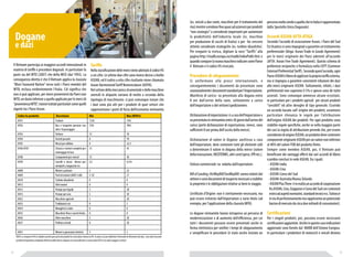 (es. veicoli a due ruote, macchine per il trattamento del 
riso) mentre scendono fino quasi ad azzerarsi per prodotti 
“non strategici” o considerati importanti per aumentare 
la produttività dell’industria locale (es. macchine 
per produzione di succhi di frutta) o per far crescere 
attività considerate strategiche (es. turbine idrauliche). 
Per eseguire la ricerca, digitare la voce “Tariffs” alla 
pagina http://madb.europa.eu/madb/indexPubli.htm e 
quando compare la nuova maschera indicare come Paese 
il Vietnam e il codice HS ricercato. 
Procedure di sdoganamento 
Si uniformano alla prassi internazionale, e 
conseguentemente i documenti da presentare sono 
sostanzialmente i documenti standard per l’importazione. 
Manifesto di carico: va presentato alla dogana entro 
8 ore dall’arrivo della nave, solitamente a carico 
dell’importatore o del vettore/spedizioniere. 
Dichiarazione di importazione: è a cura dell’importatore e 
va presentata in vietnamita entro 30 giorni dall’arrivo del 
carico (perle dichiarazioni di esportazione, invece, sono 
sufficienti 8 ore prima dell’uscita della merce). 
Dichiarazione di valore in Dogana: anch’essa a cura 
dell’importatore, deve contenere tutti gli elementi utili 
a determinare il valore in dogana della merce (valore 
della transazione, INCOTERMS, altri costi/spese, IPR etc.). 
Fattura commerciale: va redatta dall’esportatore. 
Bill of Landing /AirWayBill/SeaWayBill: vanno redatti dal 
vettore e sono documenti di trasporto necessari a stabilire 
la proprietà e le obbligazioni relative ai beni in viaggio. 
Certificato d’Origine: non è strettamente necessario, ma 
può essere richiesto dall’importatore a vario titolo (ad 
esempio, per l’applicazione della clausola MFN). 
Le dogane vietnamite hanno intrapreso un percorso di 
modernizzazione e di aumento dell’efficienza, per cui 
tutti i documenti possono essere presentati anche in 
forma elettronica per snellire i tempi di sdoganamento 
e semplificare le procedure (è stato anche iniziato un 
percorso molto simile a quello che in Italia è rappresentato 
dallo Sportello Unico Doganale). 
Accordi ASEAN-AFTA-ATIGA 
Secondo l’accordo di associazione Asean, i Paesi del Sud 
Est Asiatico si sono impegnati a garantire un trattamento 
preferenziale (Atiga: Asean Trade in Goods Agreement) 
per le merci originarie dei Paesi aderenti all’accordo 
(AFTA: Asean Free Trade Agreement). Questo schema di 
preferenze reciproche si formalizza nella CEPT (Common 
External Preferential Tariff). Secondo quest’accordo, ogni 
Paese ASEAN è libero di applicare la propria tariffa esterna, 
ma si impegna a garantire consistenti riduzioni dei dazi 
alle merci originarie ASEAN. Solitamente, infatti, i dazi 
preferenziali non superano il 5% e spesso sono de tutto 
azzerati. Sono comunque ammesse alcune eccezioni, 
in particolare per i prodotti agricoli per alcuni prodotti 
“sensibili” ed altre deroghe di tipo generale. Essendo 
un accordo basato sull’ origine dei prodotti, assumono 
particolare rilevanza le regole per l’attribuzione 
dell’origine ASEAN dei prodotti. Per ogni prodotto sono 
stabilite regole specifiche, anche se nella maggior parte 
dei casi la regola di attribuzione prevede che, per essere 
considerato di origine ASEAN, un prodotto deve contenere 
componenti originarie ASEAN per un valore non inferiore 
al 40% del valore FOB del prodotto finito. 
Sempre come membro ASEAN, poi, il Vietnam può 
beneficiare dei vantaggi offerti dai vari accordi di libero 
scambio conclusi in sede ASEAN, fra i quali: 
- ASEAN-India 
- ASEAN-Cina 
- ASEAN-Corea del Sud 
- ASEAN-Australia/Nuova Zelanda 
- ASEAN Plus Three è in realtà un accordo di cooperazione 
fra ASEAN, Cina, Giappone e Corea del Sud con contenuti 
estesi ad aspetti normativi, standard tecnici ecc. Tuttora è 
in via di perfezionamento ma rappresenta un potenziale 
bacino di mercato da circa due miliardi di consumatori). 
Certificazioni 
Per i singoli prodotti, poi, possono essere necessarie 
certificazioni aggiuntive. Anche in questo caso indicazioni 
aggiornate sono fornite dal MADB dell’Unione Europea. 
In particolare i produttori di motocicli e veicoli devono 
Dogane 
e dazi 
Il Vietnam partecipa ai maggiori accordi interazionali in 
materia di tariffe e procedure doganali. In particolare fa 
parte sia del WTO (2007) che della WCO (dal 1993). La 
conseguenza diretta è che il Vietnam applica la clausola 
“Most Favoured Nation” verso tutti i Paesi membri del 
WTO, inclusa evidentemente l’Italia. Ciò significa che 
non si può applicare, per merci provenienti da Paesi non 
WTO, un dazio inferiore a quello applicato per le merci di 
“provenienza WTO”, tranne trattati particolari come quelli 
vigenti tra i Paesi Asean. 
Tariffe 
Nella classificazione delle merci viene adottato il codice HS 
a sei cifre. Le ultime due cifre sono invece decise a livello 
ASEAN, ed il codice a otto cifre risultante viene chiamato 
Asean Harmonised Tariff Nomenclature (AHTN). 
Nel settore della meccanica strumentale e delle macchine 
utensili le aliquote variano di molto a seconda della 
tipologia di macchinario: si può comunque notare che 
i dazi sono più alti per i prodotti di quei settori che 
rappresentano i punti di forza dell’economia vietnamita 
http://madb.europa.eu/madb/indexPubli.htm 
e 
quando 
compare 
la 
nuova 
maschera 
indicare 
come 
Paese 
il 
Vietnam 
e 
il 
codice 
HS 
ricercato. 
Codice hs prodotto Descrizione Min Max (MFN)% 
8701 Trattori 7,5% 15% 
8702 Bus e trasporto persone con 
oltre 10 passeggeri 
15% 70% 
8703 Vetture 15 70 
8704 Veicoli pesanti 0 59 
8705 Mezzi per edilizia 0 22,5 
8706-8707 Chassis e motori completi per 
montaggio in loco 
15 45 
8708 Componenti per veicoli 15 30 
8709 Carrelli e mezzi diversi per 
aeroporti, magazzini ecc 
4,5 4,5% 
8408 Motori a pistone 5 25 
8409 Parti di motori (8407 e 08) 5-10 27 
8410 Turbine idrauliche 0 0 
8412 Altri motori 0 0 
8413 Pompe per liquidi 3 20 
8414 Pompe per aria 5 30 
8432 Macchine agricole 5 20 
8433 Trebbiatrici etc 0 5 
8434 Mungitrici e latte 0 0 
8435 Macchine Vino e succhi frutta 0 0 
8436 Altre macchine 3 20 
8437 Pulitura cereali 0 20 
8501 Motori e generatori elettrici 3 3 
NOTA: se compare lo 0% in tabella è perché gran parte dei prodotti ha come dazio minimo lo 0%. In alcuni casi per delimitare l’intervallo di riferimento dei dazi, sono stati trascurati 
prodotti di importanza marginale all’interno delle diverse categorie (es motocoltivatrici a mano nella (8701) con valori maggiori o minori. 
52 53 
Procedure 
di 
sdoganamento 
Si 
uniformano 
alla 
prassi 
internazionale, 
e 
conseguentemente 
i 
 