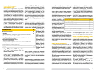 produttive. Per le società che adottano il metodo diretto, il 
completamento delle pendenze fiscali deve essere effettuato 
entro e non oltre il 90° giorno dalla fine dell’anno solare. 
immunità 
diplomatica, 
effetti 
personali 
duty-­‐free, 
beni 
in 
transito 
o 
trasporto 
attraverso 
il 
confine 
del 
Paese 
o 
destinati 
alla 
successiva 
reimportazione 
o 
riesportazione 
entro 
i 
limiti 
di 
tempo 
stabiliti 
dalla 
legge, 
aeroplani 
e 
imbarcazioni 
destinate 
ad 
attività 
commerciali 
per 
il 
trasporto 
di 
beni 
e 
passeggeri, 
veicoli 
speciali 
(ambulanze, 
carri 
funebri, 
veicoli 
con 
più 
di 
24 
posti), 
beni 
importati 
in 
aree 
non 
soggette 
a 
dazi 
doganali, 
(esclusi 
i 
veicoli 
con 
meno 
di 
24 
posti). 
Per 
i 
beni 
e 
materiali 
destinati 
alla 
produzione 
e 
di 
articoli 
destinati 
alla 
riesportazione 
è 
previsto 
il 
rimborso 
dell’imposta 
pagata. 
Rimborsi Le imprese e i soggetti che pagano l’IVA secondo il 
metodo di credito hanno il diritto a ricevere dei rimborsi nei 
casi in cui tali imprese: 
- Abbiano un ammontare di IVA a credito che non sia ancora 
stato liquidato per un periodo di 3 o più mesi consecutivi. 
- Abbiano nuovi progetti di 
investimento e somme di IVA su 
beni o servizi acquistati e impiegati 
per l’investimento (di almeno 200 
milioni di VND) che non sono ancora 
state accreditate completamente. 
- Gli esportatori di beni o servizi, 
hanno diritto al rimborso dell’IVA su 
base mensile quando l’ammontare 
dell’IVA a credito non stornata ha un 
valore pari o superiore a 200 milioni 
di VND. Per ottenere un rimborso delle tasse, l’azienda deve 
presentare una pratica all’autorità tributaria competente. 
Coloro che abbiano osservato e rispettato le regolamentazioni 
in materia fiscale e le cui transazioni risultino pagate attraverso 
banche commerciali o altri istituti di credito, hanno diritto ad 
ottenere il rimborso anche prima che l’autorità competente 
esamini la pratica. 
Imposta Speciale sui Consumi (SCT) 
La SCT (Special Coumption Tax) é un’imposta che viene 
applicata alla produzione o all’importazione di alcuni beni 
che generalmente sono soggetti anche all’IVA. La base di 
calcolo dell’IVA è il prezzo di vendita maggiorato della SCT. 
Per i beni importati, l’IVA viene imposta sull’ammontare totale 
dato dalla somma del valore doganale dichiarato le spese di 
importazione e la SCT. L’esenzione dalla tassa è prevista nei 
seguenti casi: 
- Beni fabbricati ed esportati direttamente o venduti ad agenti 
autorizzati per l’export. 
- Beni importati che includono: aiuti umanitari, effetti personali 
di organizzazioni e persone con immunità diplomatica, effetti 
personali duty-free, beni in transito o trasporto attraverso il 
confine del Paese o destinati alla successiva reimportazione 
o riesportazione entro i limiti di tempo stabiliti dalla legge, 
aeroplani e imbarcazioni destinate ad attività commerciali per 
il trasporto di beni e passeggeri, veicoli speciali (ambulanze, 
carri funebri, veicoli con più di 24 posti), beni importati in 
aree non soggette a dazi doganali, (esclusi i veicoli con meno 
di 24 posti). Per i beni e materiali destinati alla produzione e 
di articoli destinati alla riesportazione è previsto il rimborso 
dell’imposta pagata. 
Il calcolo della SCT prevede la deducibilità dall’imposta finale 
della eventuale SCT eventualmente pagata su acquisti effettati 
per la produzione dei beni o servizi venduti (es. i casinò 
possono dedurre la SCT pagata sulle carte da gioco acquistate). 
Imposte su appaltatori o fornitori di servizi 
esteri (Foreign Contractor Tax o FCT) 
Gli operatori stranieri che conducono attività e ricavano redditi 
in Vietnam operando con soggetti vietnamiti (organizzazioni 
o singoli) per mezzo di appalti e/o mettendo a disposizione 
installazioni, servizi di trasporto o di altro genere, inclusi 
servizi finanziari e di consulenza, sono normalmente 
soggetti alla Foreign Contract Law. Rientrano in questa 
categoria gli operatori che si sono aggiudicati di gare indette 
dallo Stato o di altri entità, che possono operare in veste 
di general contractors, in partnership con altri soggetti o 
semplicemente come sub-appaltatori. In linea generale 
questi operatori sono soggetti alle stesse imposizioni fiscali 
applicate agli operatori domestici a condizione di: 
- possedere un’organizzazione stabile sul territorio oppure 
godere dello status di residenti 
- gestire un contratto di appalto o sub-appalto in Vietnam 
con una durata superiore a 183 giorni 
- applicare il sistema contabile vietnamita VAS nella 
gestione della loro attività. Per i foreign contractors che 
non soddisfano a una delle condizioni l’aliquota IVA viene 
Tipologia di prodotto/servizio IVA 
Beni e servizi destinati all’esportazione 0% 
- acqua potabile 
5% 
- fertilizzanti, insetticidi e pesticidi, mangimi per animali, attrezzature per lavorazioni e stoccaggio prodotti 
agricoli, per lavorazione e scavo terreni e canali ad uso agricolo ecc. 
- prodotti agricoli, ittici e agroforestali non trasformati e attrezzature (reti ecc.) per allevamenti ittici 
- zucchero e derivati, cotone grezzo, carta da giornale 
-prodotti artigianali in materiali naturali (juta, bambù ecc.) 
- equipaggiamenti e strumentazioni mediche 
- strumenti e equipaggiamenti per la formazione scolastica e vocazionale (training), libri scientifici e artistici 
- Attività culturali, esibizioni, attività di formazione fisica e sportiva, attività artistiche, produzione 
cinematografica, importazione, distribuzione e proiezione di film 
Tutto il resto 10% 
62 63 
69 
Prodotti dell’industria meccanica sottoposti a SCT Aliquote 
Autovetture con meno di 24 posti 15 - 60% 
Motocicli con cilindrata al di sopra dei 125cm3 20% 
Aeromobili 30% 
Imbarcazioni 30% 
Condizionatori (non più di 90.000 British Thermal Unit o BTU) 10% 
Il 
calcolo 
della 
SCT 
prevede 
la 
deducibilità 
dall’imposta 
finale 
della 
eventuale 
SCT 
eventualmente 
pagata 
su 
acquisti 
effettati 
per 
la 
produzione 
dei 
beni 
o 
servizi 
venduti 
(es. 
i 
casinò 
possono 
dedurre 
la 
SCT 
pagata 
sulle 
carte 
da 
gioco 
acquistate). 
Imposte 
su 
appaltatori 
o 
fornitori 
di 
servizi 
esteri 
(Foreign 
Contractor 
Tax 
o 
FCT) 
Gli 
operatori 
stranieri 
che 
conducono 
attività 
e 
ricavano 
redditi 
in 
Vietnam 
operando 
con 
soggetti 
vietnamiti 
(organizzazioni 
o 
singoli) 
per 
mezzo 
di 
appalti 
e/o 
mettendo 
a 
disposizione 
installazioni, 
servizi 
di 
trasporto 
o 
di 
altro 
genere, 
inclusi 
servizi 
finanziari 
e 
di 
consulenza, 
sono 
normalmente 
soggetti 
alla 
Foreign 
Contract 
Law. 
rientrano 
in 
questa 
categoria 
gli 
operatori 
che 
si 
sono 
aggiudicati 
di 
gare 
indette 
dallo 
Stato 
o 
di 
altri 
entità, 
che 
possono 
operare 
in 
veste 
di 
general 
contractors, 
in 
partnership 
con 
altri 
soggetti 
o 
semplicemente 
come 
sub-­‐appaltatori. 
In 
linea 
generale 
questi 
operatori 
sono 
soggetti 
alle 
stesse 
imposizioni 
fiscali 
applicate 
agli 
operatori 
domestici 
a 
condizione 
di: 
-­‐ 
possedere 
un’organizzazione 
stabile 
sul 
territorio 
oppure 
godere 
dello 
status 
di 
residenti 
-­‐ 
gestire 
un 
contratto 
di 
appalto 
o 
sub-­‐appalto 
in 
Vietnam 
con 
una 
durata 
superiore 
a 
183 
giorni 
-­‐ 
applicare 
il 
sistema 
contabile 
vietnamita 
VAS 
nella 
gestione 
della 
loro 
attività. 
Per 
i 
foreign 
contractors 
che 
non 
soddisfano 
a 
una 
delle 
condizioni 
l’aliquota 
IVA 
viene 
applicata 
a 
una 
percentuale 
dell’ammontare 
fatturato 
che 
varia 
a 
seconda 
dell’attività 
svolta 
come 
riportato 
nella 
seguente 
tabella: 
Imposta sul valore aggiunto 
(Value Added Tax o VAT) 
Tutte le organizzazioni e gli individui che svolgono attività 
d’impresa e che generano redditi in Vietnam da beni o servizi, 
devono pagare l’IVA indipendentemente dal fatto che siano 
residenti nel Paese o meno. Sono inoltre sottoposti a IVA i beni 
e servizi acquistati dall’estero. Sono previste tre aliquote: 0%, 
5% e (la più comune) 10%. Sono esenti da IVA le esportazioni 
e alcuni beni e servizi la cui produzione è promossa dal 
Governo con particolare riguardo a prodotti agricoli, servizi 
sanitari e attività scientifiche. Sono inoltre esenti da IVA 
il trasferimento di diritti di utilizzo del terreno, i servizi 
finanziari, trading di strumenti derivati e trasferimento 
di capitali, la maggior parte dei servizi assicurativi, la 
formazione scolastica e professionale, il trasferimento di 
tecnologie e software, i macchinari importati a attrezzature 
utilizzate direttamente nell’attività di ricerca e sviluppo. 
La legge sull’IVA prevede due metodi differenti per calcolare 
l’IVA: il metodo di credito (anche detto metodo della 
deduzione) e il metodo diretto. 
Metodo del credito È la modalità prevista per la maggior 
parte delle imprese. Si applica in particolare alle società e 
organizzazioni legalmente costituite incluse le imprese 
a partecipazione straniera e i contratti di cooperazione 
economica (Business Cooperation Contracts o BCC). Queste 
forme di impresa devono osservare e rispettare le normative 
vietnamite su contabilità, fatturazione e tenuta dei documenti 
registrandosi presso l’Amministrazione fiscale. L’IVA è uguale 
alla differenza tra l’IVA a debito e l’IVA a credito risultante dalla 
documentazione contabile. Per recuperare l’IVA a credito è 
richiesta evidenza del pagamento bancario dei beni e servizi 
acquistati, eccetto il caso in cui il valore totale dell’acquisto 
di beni e servizi sia inferiore a 20 milioni di VND (circa 1.000 
USD). Il pagamento e la dichiarazione dell’IVA avvengono 
mensilmente. Laddove l’IVA non sia stata accreditata per tre 
o più mesi consecutivi, si può chiedere il rimborso alle autorità 
competenti. In alcuni casi, gli esportatori con IVA a credito in 
eccesso a 200 milioni di VND possono richiedere un rimborso 
mensile. 
Metodo diretto Il metodo diretto si applica alle società, alle 
organizzazioni e agli individui stranieri che generano redditi in 
Vietnam senza tuttavia avere un ufficio o residenza nel Paese e 
senza aver implementato i principi contabili VAS (Vietnamese 
Accounting System). L’IVA da pagare, in questo caso, è uguale 
al valore aggiunto di 
prodotti e servizi venduti 
moltiplicato per l’aliquota 
IVA relativa. Il valore 
aggiunto di prodotti e 
servizi venduti è dato dal 
prezzo di vendita meno il 
prezzo di acquisto degli 
stessi prodotti o servizi. In 
questo caso i pagamenti 
mensili sono solo 
provvisori e l’ammontare 
totale di IVA a fine anno 
potrebbe differire dalla 
somma dei pagamenti 
mensili. 
Obblighi di fatturazione Le società e le altre organizzazioni 
con sede in Vietnam possono utilizzare fatture stampate o 
in formato elettronico. La fattura non è richiesta per beni di 
valore inferiore a 200.000 VND a meno che l’acquirente non 
la richieda. 
Calcolo e pagamento dell’IVA Il soggetto d’imposta deve inviare 
ogni mese i rendiconti dell’IVA e provvedere al pagamento di 
quanto dovuto entro il ventesimo giorno del mese successivo, 
nelle località dove conduce i propri affari o le proprie attività 
67 
Imposta 
sul 
valore 
aggiunto 
(Value 
Added 
Tax 
o 
VAT) 
Tutte 
le 
organizzazioni 
e 
gli 
individui 
che 
svolgono 
attività 
d’impresa 
e 
che 
generano 
redditi 
in 
Vietnam 
da 
beni 
o 
servizi, 
devono 
pagare 
l’IVA 
indipendentemente 
dal 
fatto 
che 
siano 
residenti 
nel 
Paese 
o 
meno. 
Sono 
inoltre 
sottoposti 
a 
IVA 
i 
beni 
e 
servizi 
acquistati 
dall’estero. 
Sono 
previste 
tre 
aliquote: 
0%, 
5% 
e 
(la 
più 
comune) 
10%. 
Sono 
esenti 
da 
IVA 
le 
esportazioni 
e 
alcuni 
beni 
e 
servizi 
la 
cui 
produzione 
è 
promossa 
dal 
Governo 
con 
particolare 
riguardo 
a 
prodotti 
agricoli, 
servizi 
sanitari 
e 
attività 
scientifiche. 
Sono 
inoltre 
esenti 
da 
IVA 
il 
trasferimento 
di 
diritti 
di 
utilizzo 
del 
terreno, 
i 
servizi 
finanziari, 
trading 
di 
strumenti 
derivati 
e 
trasferimento 
di 
capitali, 
la 
maggior 
parte 
dei 
servizi 
assicurativi, 
la 
formazione 
scolastica 
e 
professionale, 
il 
trasferimento 
di 
tecnologie 
e 
software, 
i 
macchinari 
importati 
a 
attrezzature 
utilizzate 
direttamente 
nell’attività 
di 
ricerca 
e 
sviluppo, 
La 
legge 
sull’IVA 
prevede 
due 
metodi 
differenti 
per 
calcolare 
l’IVA: 
il 
metodo 
di 
credito 
(anche 
detto 
metodo 
della 
deduzione) 
e 
il 
metodo 
diretto. 
Metodo 
del 
credito 
E’ 
la 
modalità 
prevista 
per 
la 
maggior 
parte 
delle 
imprese. 
Si 
applica 
in 
particolare 
alle 
società 
e 
organizzazioni 
legalmente 
costituite 
incluse 
la 
imprese 
a 
partecipazione 
straniera 
e 
i 
contratti 
di 
cooperazione 
economica 
(Business 
Cooperation 
Contracts 
o 
BCC). 
Queste 
forme 
di 
impresa 
devono 
osservare 
e 
rispettare 
le 
normative 
vietnamite 
su 
contabilità, 
fatturazione 
e 
tenuta 
dei 
documenti 
registrandosi 
presso 
l’Amministrazione 
fiscale. 
L’IVA 
è 
uguale 
alla 
differenza 
tra 
l’IVA 
a 
debito 
e 
l’IVA 
a 
credito 
risultante 
dalla 
documentazione 
contabile. 
Per 
recuperare 
l’IVA 
a 
credito 
è 
richiesta 
evidenza 
del 
pagamento 
bancario 
dei 
beni 
e 
servizi 
acquistati, 
eccetto 
il 
caso 
in 
cui 
il 
valore 
totale 
dell’acquisto 
di 
beni 
e 
servizi 
sia 
inferiore 
a 
20 
milioni 
di 
VND 
(circa 
1.000 
USD). 
Il 
pagamento 
e 
la 
dichiarazione 
dell’IVA 
avvengono 
mensilmente. 
Laddove 
l’IVA 
non 
sia 
stata 
accreditata 
per 
tre 
o 
più 
mesi 
consecutivi, 
si 
può 
chiedere 
il 
rimborso 
 