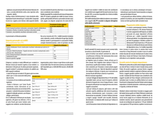 Sopra i 18 fino ai 32 Sopra i 857 fino ai 1.524 20% 
Sopra i 32 fino ai 52 Sopra i 1.524 fino ai 2.476 25% 
Sopra i 52 fino agli 80 Sopra i 2.476 fino a 3.810 30% 
Oltre 80 Oltre 3.810 35% 
Soggetti non-residenti I redditi da lavoro dei contribuenti 
non-residenti sono soggetti alla Personal Income tax al tasso 
fisso Soggetti 
del 20%, non-­‐residenti 
su una base imponibile che si limita al reddito 
prodotto in Vietnam. 
Altri redditi individuali Altri redditi di residenti e non residenti 
sono soggetti alla PIT secondo le aliquote dettagliate 
nella tabella sottostante: 
I 
redditi 
da 
lavoro 
dei 
contribuenti 
non-­‐residenti 
sono 
soggetti 
alla 
Personal 
Income 
tax 
al 
tasso 
fisso 
del 
20%, 
su 
una 
base 
imponibile 
che 
si 
limitata 
al 
reddito 
prodotto 
in 
Vietnam. 
Altri 
redditi 
individuali 
Altri 
redditi 
di 
residenti 
e 
non 
residenti 
sono 
soggetti 
aliquote 
dettagliate 
nella 
tabella 
sottostante: 
Reddito imponibile Aliquota residenti Aliquota non residenti 
Investmenti di capitale (dividendi, 
5% 5% 
interessi) 
Franchising / royalties 5% 5% 
Vincite o premi 10% 10% 
Eredità o regali 10% 10% 
Vendita di azioni 
Sul capital gain 20% 0,1% 
Sul ricavato della vendita 0,1% 0,1% 
Vendita di immobili 
Sulla plusvalenza 25% 2% 
Sul ricavato della vendita 2% 2% 
Benefit 
aziendali Gli stranieri possono essere esentati dalla 
tassazione su alcuni benefit, in particolare di: 
-spese di trasloco ‘una tantum’ sostenute da coloro che 
si trasferiscono in Vietnam. Ma l’ammontare deve essere 
registrato negli accordi di lavoro. 
-un biglietto aereo di andata e ritorno all’anno per le 
ferie annuali. Ma il biglietto deve indicare il Paese di 
provenienza o quello dove risiedono i familiari. 
-rette scolastiche per l’istruzione o lezioni private pagate 
dal datore di lavoro per i figli dei dipendenti espatriati 
che studiano in Vietnam. In questo caso è necessaria una 
ricevuta fiscale dell’istituto scolastico in questione. 
Ulteriori esenzioni riguardano: 
- i costi per l’alloggio del dipendente fino al 15% del reddito 
imponibile totale-costi per mezzi di trasporto collettivi 
destinati al trasporto da e verso il luogo di lavoro. I mezzi 
di trasporto utilizzati per una singola persona sono invece 
soggetti a tassazione. 
- costi per l’utilizzo di campi da golf, tennis e altri club 
culturali o sportivi, addebiti per altri servizi di assistenza 
sanitaria, intrattenimento, sport, ricreazione e centri 
benessere per uso aziendale . Se invece l’utilizzo è riservato 
a singoli o gruppi i ‘benefit’ sono tassabili. Elemento 
discriminante è la titolarità delle tessere per l’utilizzo di 
questi servizi. 
- costi di formazione relativi all’attività del dipendente e/o 
in concordanza con lo schema contrattuale d di lavoro - 
indennità per i pasti durante l’orario lavorativo se vengono 
procurati dal datore di lavoro. 
- i costi presuntivi per utilizzo telefono, uniformi di lavoro, 
prodotti di cartoleria, non sono imponibili se l’ammontare 
rientra nei limiti specificati dalle normative locali. 
alla 
PIT 
secondo 
le 
Pagamento delle imposte 
Le società a partecipazione straniera (Foreign 
Invested enterprises o FIE) devono finalizzare 
il calcolo e pagamento dell’imposta sul reddito 
personale dei propri dipendenti all’inizio 
dell’anno per i redditi imponibili relativi 
all’anno precedente. Se un dipendente possiede 
più fonti di guadagno e desidera condurre la 
dichiarazione fiscale di persona, le FIE possono 
rilasciare un certificato di ritenuta sotto richiesta 
del dipendente stesso. Se il reddito imponibile 
viene ricevuto in valuta estera, la somma deve essere 
convertita in Dong Vietnamiti secondo il tasso di cambio 
medio rilasciato dal mercato interbancario di valuta estera 
della Banca Statale del Vietnam (State Bank of Vietnam) 
nella data in cui lo stipendio è stato percepito. 
Accordi contro la doppia imposizione 
Il Vietnam ha sottoscritto accordi contro la doppia imposizione 
con oltre 60 Paesi e territori in tutto il mondo inclusa anche 
l’Italia. Gli accordi si applicano a persone fisiche e soggetti 
giuridici (aziende) residenti o registrati in Vietnam e persone 
fisiche e soggetti giuridici residenti nei Paesi inclusi negli 
accordi. I residenti dei Paesi firmatari sono considerati come 
soggetti tassabili nel Paese d’origine conformemente alle 
normative locali. Se esiste un conflitto diretto tra le norme 
fiscali locali e le disposizioni fiscali dei Trattati contro la doppia 
imposizione, le Autorità vietnamite si atterranno, per quanto 
le riguarda, al dettato dei Trattati. 
Gli 
stranieri 
possono 
essere 
esentati 
dalla 
tassazione 
su 
alcuni 
benefit, 
in 
71 
Dividendi, interessi introiti diversi Secondo la maggior parte 
dei trattati (incluso quello con l’Italia) il Vietnam è autorizzato 
a tassare i dividendi, interessi, royalties e redditi versati da 
servizi tecnici pagati da un residente Vietnamita ad un 
residente straniero. Queste operazioni sono generalmente 
tassate con un’aliquota non superiore al 15% per i dividendi 
e non superiore al 10% per interessi, royalties e servizi tecnici. 
aziendali 
particolare 
di: 
applicata a una percentuale dell’ammontare fatturato che 
varia a seconda dell’attività svolta come riportato nella 
seguente tabella: 
Analogo criterio (forfettizzazione) è stato introdotto dalla 
legislazione fiscale vietnamita per il calcolo della Coorporate 
Income tax si applica come indicato dalla seguente tabella 
Attività Percentuale di valore aggiunto 
Attività Percentuale di valore aggiunto 
su cui viene calcolata l’IVA 
Servizi, leasing di macchinari e attrezzature, assicurazioni, trasporti e attività diverse 50% 
Costruzioni, e fornitura di materiali o macchinari e attrezzature correlati 30% 
Costruzioni, senza materiali o macchinari e attrezzature correlati 50% 
Servizi, leasing di macchinari e attrezzature, assicurazioni, trasporti e attività diverse 50% 
Costruzioni, e fornitura di materiali o macchinari e attrezzature correlati 30% 
Costruzioni, senza materiali o macchinari e attrezzature correlati 50% 
in percentuale sul fatturato prodotto: 
Imposta personale sui redditi 
(Personal Income Tax o PIT) 
Analogo 
criterio 
(forfettizzazione) 
è 
stato 
introdotto 
dalla 
legislazione 
fiscale 
vietnamita 
per 
il 
calcolo 
della 
Coorporate 
Income 
tax 
si 
applica 
come 
indicato 
dalla 
seguente 
tabella 
in 
percentuale 
sul 
fatturato 
prodotto: 
Attività Aliquota Cit su fatturato 
Vendita e distribuzione di merci, materie prime, macchinari e attrezzature per servizi resi in 
Vietnam 
Analogo 
criterio 
(forfettizzazione) 
è 
stato 
introdotto 
dalla 
legislazione 
fiscale 
vietnamita 
per 
il 
calcolo 
della 
Coorporate 
Income 
tax 
si 
applica 
come 
indicato 
dalla 
seguente 
tabella 
in 
percentuale 
sul 
fatturato 
prodotto: 
Attività Aliquota Cit su fatturato 
Vendita e distribuzione di merci, materie prime, macchinari e attrezzature per servizi resi in 
Vietnam 
Costruzioni. Attività di produzione. Trasporto (via mare e via aerea). Leasing di navie, aerei o 
motori per aerei. Riassicurazioni 
1% 
Costruzioni. Attività di produzione. Trasporto (via mare e via aerea). Leasing di navie, aerei o 
motori per aerei. Riassicurazioni 
2% 
Servizi, leasing di macchinari e attrezzature e assicurazioni 5% 
Trasferimento di azioni 0,1% 
Interessi su prestiti e copyright 10% 
Servizi, leasing di macchinari e attrezzature e assicurazioni 5% 
Trasferimento di azioni 0,1% 
Interessi su prestiti e copyright 10% 
L’imposta è calcolata in modo differente per i residenti in 
Vietnam (inclusi gli stranieri) rispetto ai non residenti. La 
distinzione è rilevante per chi utilizza personale espatriato. 
Soggetti residenti è considerato residente chi soddisfa una 
delle seguenti condizioni: 
- è stato nel Paese per un totale di 183 giorni o più in un anno 
solare o per 12 mesi consecutivi dalla prima 
data di arrivo; 
- è in possesso di una residenza permanente 
registrata. 
- risiede e per l’anno fiscale 
considerato risulta intestatario di un 
contratto di locazione con un termine di 90 o 
più giorni. I contratti di locazione includono i 
soggiorni in alberghi, pensioni, case di riposo, 
alloggi o sedi di lavoro. 
Chi si è soffermato in Vietnam per una durata 
superiore a 90 giorni ma inferiore a 183 in 
un anno fiscale può essere trattato come 
soggetto non-residente, ma deve dimostrare 
di essere residente fiscale di un altro Paese. In caso contrario 
viene considerato come residente. 
Reddito Imponibile Per i residenti fiscali la base di imposizione 
della PIT include la globalità dei redditi da lavoro (inclusi, 
quindi, quelli prodotti all’estero) a prescindere da dove siano 
stati pagati, con aliquote progressive che vanno dal 5% 
su cui viene calcolata l’IVA 
fino ad un massimo del 35%. I redditi lavorativi includono 
salari, indennità, sussidi e retribuzioni di ogni tipo, benefici 
ottenuti tramite la partecipazione in associazioni d’affari, 
consigli d’amministrazione, centri di gestione ed altre 
1% 
2% 
organizzazioni, premi e bonus in ogni forma eccetto quelli 
ricevuti dallo Stato. Per tutti viene ammessa una in 
detrazione 
dall’ imponibile pari a 4.000.000 VND mensili o 48.000.000 
VND annui. 
Imposta 
personale 
sui 
redditi 
(Personal 
Income 
Tax 
o 
PIT) 
L’imposta 
è 
calcolata 
modo 
modo 
differente 
differente 
per 
per 
i 
i 
residenti 
residenti 
in 
in 
Vietnam 
Vietnam 
(inclusi 
(inclusi 
gli 
gli 
stranieri) 
stranieri) 
rispetto 
rispetto 
ai 
ai 
non 
non 
residenti. 
residenti. 
La 
distinzione 
distinzione 
è 
è 
rilevante 
rilevante 
per 
per 
chi 
chi 
utilizza 
utilizza 
personale 
personale 
espatriato 
espatriato 
. 
. 
Soggetti 
Soggetti 
residenti: 
residenti: 
organizzazioni, 
premi 
e 
bonus 
in 
ogni 
forma 
eccetto 
quelli 
ricevuti 
dallo 
Stato. 
Per 
tutti 
viene 
ammessa 
una 
detrazione 
dall’ 
imponibile 
pari 
a 
4.000.000 
VND 
mensili 
o 
48.000.000 
VND 
annui.. 
E’ 
considerato 
residente 
chi 
soddisfa 
una 
delle 
seguenti 
condizioni: 
-­‐ 
E’ 
stato 
nel 
Paese 
per 
un 
totale 
di 
183 
giorni 
o 
più 
in 
un 
anno 
solare 
o 
per 
12 
mesi 
consecutivi 
dalla 
prima 
data 
di 
arrivo; 
-­‐ 
E’ 
in 
possesso 
di 
una 
residenza 
permanente 
registrata. 
-­‐ 
Risiede 
in 
Vietnam 
e 
per 
l’anno 
fiscale 
considerato 
risulta 
intestatario 
di 
un 
contratto 
-­‐ 
E’ 
stato 
nel 
Paese 
per 
un 
totale 
di 
183 
giorni 
o 
più 
in 
un 
anno 
solare 
o 
per 
12 
mesi 
consecutivi 
dalla 
prima 
data 
di 
arrivo; 
-­‐ 
E’ 
in 
possesso 
di 
una 
residenza 
permanente 
registrata. 
-­‐ 
Risiede 
Reddito mensile tassabile (dollari Usa) Aliquota 
Fino a 5 Fino a 238 di 
5% 
Sopra i 5 fino ai 10 Sopra i 238 fino ai 476 10% 
Sopra i 10 fino ai 18 Sopra i 476 fino ai 857 15% 
Sopra i 18 fino ai 32 Sopra i 857 fino ai 1.524 20% 
Sopra i 32 fino ai 52 Sopra i 1.524 fino ai 2.476 25% 
Sopra i 52 fino agli 80 Sopra i 2.476 fino a 3.810 30% 
Oltre 80 Oltre 3.810 35% 
SCAGLIONI FISCALI 
Reddito mensile tassabile (mln di 
Dong) 
locazione 
con 
un 
termine 
di 
90 
o 
più 
giorni. 
I 
contratti 
di 
locazione 
includono 
i 
soggiorni 
in 
locazione 
con 
un 
termine 
di 
90 
o 
più 
giorni. 
I 
contratti 
di 
locazione 
includono 
i 
soggiorni 
alberghi, 
pensioni, 
case 
di 
riposo, 
alloggi 
o 
sedi 
di 
lavoro. 
Chi 
si 
è 
soffermato 
in 
Vietnam 
per 
una 
durata 
superiore 
a 
90 
giorni 
ma 
inferiore 
a 
183 
in 
un 
anno 
fiscale 
può 
essere 
trattato 
come 
soggetto 
non-­‐residente, 
ma 
deve 
dimostrare 
di 
essere 
residente 
fiscale 
di 
un 
altro 
Paese. 
In 
caso 
contrario 
viene 
considerato 
come 
residente. 
Reddito 
Imponibile 
alberghi, 
pensioni, 
case 
di 
riposo, 
alloggi 
o 
sedi 
di 
lavoro. 
Chi 
si 
è 
soffermato 
in 
Vietnam 
per 
una 
durata 
superiore 
a 
90 
giorni 
ma 
inferiore 
a 
183 
in 
un 
anno 
fiscale 
può 
essere 
trattato 
come 
soggetto 
non-­‐residente, 
ma 
deve 
dimostrare 
di 
essere 
residente 
fiscale 
di 
un 
altro 
Paese. 
In 
caso 
contrario 
viene 
considerato 
come 
residente. 
Reddito 
Imponibile 
Per 
i 
residenti 
fiscali 
la 
base 
di 
imposizione 
della 
PIT 
include 
la 
globalità 
dei 
Per 
i 
residenti 
fiscali 
la 
base 
di 
imposizione 
della 
PIT 
include 
la 
globalità 
dei 
redditi 
da 
lavoro 
(inclusi, 
quindi, 
quelli 
prodotti 
all’estero) 
a 
prescindere 
da 
dove 
siano 
stati 
pagati, 
con 
aliquote 
progressive 
che 
vanno 
dal 
5% 
fino 
ad 
un 
massimo 
del 
35%. 
I 
redditi 
lavorativi 
includono 
salari, 
indennità, 
sussidi 
e 
retribuzioni 
di 
ogni 
tipo, 
benefici 
ottenuti 
tramite 
la 
partecipazione 
in 
associazioni 
d’affari, 
consigli 
d’amministrazione, 
centri 
di 
gestione 
ed 
altre 
redditi 
da 
lavoro 
(inclusi, 
quindi, 
quelli 
prodotti 
all’estero) 
a 
prescindere 
da 
dove 
siano 
stati 
pagati, 
con 
aliquote 
progressive 
che 
vanno 
dal 
5% 
fino 
ad 
un 
massimo 
del 
35%. 
I 
redditi 
lavorativi 
includono 
salari, 
indennità, 
sussidi 
e 
retribuzioni 
di 
ogni 
tipo, 
benefici 
ottenuti 
tramite 
la 
partecipazione 
in 
associazioni 
d’affari, 
consigli 
d’amministrazione, 
centri 
di 
gestione 
ed 
altre 
I 
redditi 
da 
lavoro 
dei 
contribuenti 
non-­‐residenti 
sono 
soggetti 
alla 
Personal 
Income 
tax 
al 
tasso 
fisso 
del 
20%, 
su 
una 
base 
imponibile 
che 
si 
limitata 
al 
reddito 
prodotto 
in 
Vietnam. 
Altri 
redditi 
individuali 
70 
Altri 
redditi 
di 
residenti 
e 
non 
residenti 
sono 
soggetti 
70 
Imposta 
personale 
sui 
redditi 
(Personal 
Income 
Tax 
o 
PIT) 
L’imposta 
è 
calcolata 
E’ 
considerato 
residente 
chi 
soddisfa 
una 
delle 
seguenti 
condizioni: 
in 
Vietnam 
e 
per 
l’anno 
fiscale 
considerato 
risulta 
intestatario 
di 
un 
contratto 
Soggetti 
non-­‐residenti 
alla 
PIT 
secondo 
le 
64 65 
aliquote 
dettagliate 
nella 
tabella 
sottostante: 
 