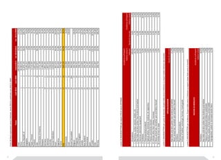 74 75 
Primi 30 Paesi esportatori verso il Vietnam. Anno 2013 e confronto con 2012 e 2009 
Paese rank 2013 rank 2009 Valore2013 Var 2013/2012 Var. 2013/2009 
Total 108.344.053 10,3% 113,1% 
China 1 1 36.585.070 37,5% 213,0% 
Korea, Republic of 2 2 15.876.145 28,0% 209,7% 
Singapore 3 3 8.185.257 1,6% 63,6% 
Japan 4 4 7.942.808 -4,9% 70,0% 
Taipei, Chinese 5 5 6.714.597 2,6% 56,3% 
Thailand 6 6 5.407.230 4,0% 61,2% 
India 7 10 4.507.877 58,5% 242,9% 
United States of America 8 8 3.774.100 5,0% 69,4% 
Malaysia 9 9 3.186.430 7,2% 91,6% 
Germany 10 11 1.861.201 -5,4% 65,4% 
Indonesia 11 12 1.807.543 2,2% 73,3% 
Australia 12 13 1.526.418 6,2% 95,9% 
Russian Federation 13 14 1.034.054 -4,2% 66,0% 
Brazil 14 21 897.679 40,4% 263,0% 
Argentina 15 18 891.629 31,8% 127,2% 
France 16 15 703.782 14,7% 32,3% 
Italy 17 16 669.135 34,0% 38,5% 
Netherlands 18 17 555.989 -1,3% 34,4% 
Israel 19 30 530.968 -8,7% 530,0% 
Brunei Darussalam 20 160 460.350 0,0% - 
Belgium 21 23 420.709 51,1% 126,6% 
Philippines 22 20 394.452 -14,5% 50,5% 
United Kingdom 23 22 358.179 -0,5% 52,1% 
Canada 24 27 312.643 8,6% 125,5% 
New Zealand 25 26 294.738 3,7% 107,9% 
Switzerland 26 19 274.197 2,5% -25,8% 
Spain 27 29 245.193 20,3% 115,2% 
Ecuador 28 66 245.074 119,3% 3476,7% 
Chile 29 33 231.497 -19,9% 195,8% 
Norway 30 36 200.750 63,4% 189,3% 
I primi 10 MACROSETTORI per export ITALIA verso VIETNAM 
Incidenza sull'export 
italiano verso il 
Vietnam Quota di mercato 
Incidenza sull'export 
italiano totale 
All products 100,0% 0,6% 0,2% 
1 Machinery, nuclear reactors, boilers, etc 29,7% 1,7% 0,3% 
2 Raw hides and skins (other than furskins) and leather 14,6% 11,0% 2,3% 
3 Electrical, electronic equipment 14,2% 0,5% 0,4% 
4 Fertilizers 6,3% 4,6% 10,4% 
5 Pharmaceutical products 4,6% 2,6% 0,2% 
6 Optical, photo, technical, medical, etc apparatus 2,4% 0,6% 0,2% 
7 Plastics and articles thereof 2,0% 0,2% 0,1% 
8 Vehicles other than railway, tramway 1,6% 0,5% 0,0% 
9 Wool, animal hair, horsehair yarn and fabric thereof 1,6% 7,4% 0,6% 
10 Articles of iron or steel 1,5% 0,5% 0,1% 
I primi 5 MACROSETTORI per quota di mercato. (Export Italia verso il Vietnam su import totale Vietnam dal mondo) 
Quota di mercato 
SPECIALIZZAZIONI 
Raw hides and skins (other than furskins) and leather 11,0% 
Wool, animal hair, horsehair yarn and fabric thereof 7,4% 
Fertilizers 4,6% 
Pharmaceutical products 2,6% 
Articles of leather, animal gut, harness, travel goods 2,0% 
I primi 5 MACROSETTORI per incidenza. (Export Italia verso il Vietnam su export totale Italia verso il mondo) 
Incidenza sull'export 
italiano totale 
NICCHIE DI MERCATO 
Fertilizers 10,4% 
Raw hides and skins (other than furskins) and leather 2,3% 
Tobacco and manufactured tobacco substitutes 1,9% 
Residues, wastes of food industry, animal fodder 0,7% 
Impregnated, coated or laminated textile fabric 0,7% 
 