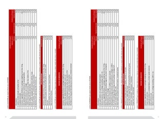 76 77 
I primi 10 SETTORI per export ITALIA verso VIETNAM 
Incidenza sull'export 
italiano verso il 
Vietnam Quota di mercato 
Incidenza sull'export 
italiano totale 
All products 100,0% 0,6% 0,2% 
1 Leather of other animals, o/t leather of hd 9,4% 15,7% 2,3% 
2 Insulated wire/cable 6,3% 6,1% 1,7% 
3 Animal or vegetable fertilizers in packages weighing more than 10 kg 6,0% 77,8% 28,4% 
4 Dish washing machines; machinery for aerating bottles 5,9% 20,5% 0,8% 
5 Medicament mixtures put in dosage 4,2% 3,1% 0,2% 
6 Leather of bovine/equine animal, other than leather of hd 2,6% 6,5% 4,4% 
7 Metal-rolling mills and rolls therefor 2,3% 22,5% 1,9% 
8 Board ; panels, equipped with two/more switches, fuses 2,3% 3,6% 2,1% 
9 Chamois leather, incl. combination chamois leather 1,9% 43,2% 4,1% 
10 Machines;mech appl having indiv functions, nes 1,5% 1,2% 0,2% 
I primi 5 SETTORI per quota di mercato. (Export Italia verso il Vietnam su import totale Vietnam dal mondo) 
Quota di mercato 
SPECIALIZZAZIONI 
Animal or vegetable fertilizers in packages weighing more than 10 kg 77,8% 
Vermouth;other grape wine flavoured with plants or aromatic subst. 61,4% 
Flax yarn 48,3% 
Chamois leather, incl. combination chamois leather 43,2% 
Olive oil and its fractions 43,1% 
I primi 5 SETTORI per incidenza. (Export Italia verso il Vietnam su export totale Italia verso il mondo) 
Incidenza sull'export 
italiano totale 
NICCHIE DI MERCATO 
Animal or vegetable fertilizers in packages weighing more than 10 kg 28,4% 
Seeds of anise, badian,fennel,coriander, cumin, etc. 7,0% 
Leather of bovine/equine animal, other than leather of hd 4,4% 
Chamois leather, incl. combination chamois leather 4,1% 
Pile fabrics incl long pile fabricsamp;terry fabrics, knitted/crocheted 2,9% 
I primi 10 PRODOTTI per export ITALIA verso VIETNAM 
Incidenza sull'export 
italiano verso il 
Vietnam Quota di mercato 
Incidenza sull'export 
italiano totale 
All products 100,0% 0,6% 0,2% 
1 Grain splits leather ;incl. parchment-dressed leather 6,4% 52,4% 3,1% 
2 Electric conductors, for a voltage exceeding 1,000 V, nes 6,2% 45,6% 16,8% 
3 Animal or vegetable fertilizers, in packages weighing more than 10 kg 6,0% 77,8% 28,4% 
4 Mach f fil/clos/seal/etc.btle/can/box/ bag/ctnr nes,mach f aeratg bev 3,1% 18,0% 1,5% 
5 Medicaments nes, in dosage 2,6% 2,5% 0,2% 
6 Hides and skins of bovine ;incl. buffalo; or equine animals 2,4% 26,6% 9,1% 
7 Boards,panels,includg numerical control panels,for a voltage=1000 V 2,2% 4,2% 3,1% 
8 Pts of dish washing,cleang or dryg container,packg or wrappg mach 2,1% 57,5% 1,1% 
9 Parts of metal rolling mills; rolls 2,1% 35,6% 2,5% 
10 Patent leather and patent laminated leather; metallized leather 1,8% 44,0% 5,5% 
I primi 5 PRODOTTI per quota di mercato. (Export Italia verso il Vietnam su import totale Vietnam dal mondo) 
Quota di mercato 
SPECIALIZZAZIONI 
Tanned or crust hides and skins of reptiles, whether or not split 100,0% 
Bovine livers, edible offal, frozen 100,0% 
Woven fab of arti staple fib, 85% mixd w/wool/fine animal hair,printd 100,0% 
Aminorex , brotizolam , clotiazepam, cloxazolam 100,0% 
Grape must nes, unfermented 100,0% 
I primi 5 PRODOTTI per incidenza. (Export Italia verso il Vietnam su export totale Italia verso il mondo) 
Incidenza sull'export 
italiano totale 
NICCHIE DI MERCATO 
Animal or vegetable fertilizers, in packages weighing more than 10 kg 28,4% 
Frozen Livers and roes 26,5% 
Looped pile knitted or crocheted fabrics, of other textile materials 26,0% 
Esters of formic acid 20,8% 
Electric conductors, for a voltage exceeding 1,000 V, nes 16,8% 
 