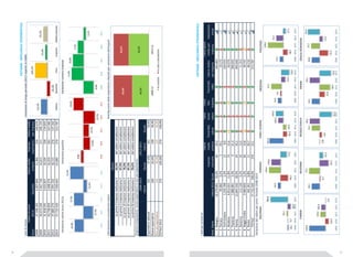 78 79 
Dati di sintesi Variazione di lungo periodo (2013 rispetto al 2008) 
Valore (in euro 
Valore medio 
Imprese 
Valore medio 
Anno 
2013) Quantità 
unitario 
esportatrici 
per impresa 
2008 37.598.183 3 .307.840 11,366 234 1 60.676 
2009 50.673.599 3 .467.736 14,613 211 2 40.159 
2010 31.818.591 3 .022.827 10,526 236 1 34.825 
2011 43.738.959 2 .698.274 16,210 261 1 67.582 
2012 37.885.270 2 .091.332 18,115 276 1 37.265 
2013 57.722.420 2 .500.442 23,085 270 2 13.787 
Variazione valore (euro 2013) Variazione quantità Variazione numero imprese 
Distribuzione cumulata del valore Distribuzione delle esportatrici abituali per variazione dell'export 
Quota 
Le prime 3 imprese realizzano il 62,4% del valore complessivo 
Le prime 5 imprese realizzano il 67,9% del valore complessivo 
Le prime 10 imprese realizzano il 76,9% del valore complessivo 
Le prime 25 imprese realizzano il 87,3% del valore complessivo 
Le prime 50 imprese realizzano il 93,6% del valore complessivo 
Imprese compresenti, nuove esportatrici e non più esportatrici 
2008-2013 2012-2013 
Valore Quota Valore Quota 
Esportatrici abituali 101 37,4% 161 59,6% 
Nuove esportatrici 169 62,6% 109 40,4% 
Non più esportatrici 133 49,3% 115 42,6% 
TOTALE 2013 270 100,0% 270 100,0% 
VIETNAM - MECCANICA STRUMENTALE 
34,8% 
-37,2% 
37,5% 
-13,4% 
52,4% 
2009 2010 2011 2012 2013 
4,8% 
-12,8% -10,7% 
-22,5% 
19,6% 
2009 2010 2011 2012 2013 
-9,8% 
11,8% 10,6% 
5,7% 
-2,2% 
2009 2010 2011 2012 2013 
53,5% 
-24,4% 
103,1% 
15,4% 
33,1% 
Valore Quantità Vmu Imprese Media impresa 
46,5% 
56,5% 
53,5% 
43,5% 
2008-13 2012-13 
In crescita In calo o stazionario 
I dati per provincia 
Rank Paese Valore 2013 Quota 
Imprese 
coinvolte 
Valore 
medio 
unitario 
Trend M/L 
valore 
Trend 
breve 
valore 
Trend 
M/L 
imprese 
Trend M/L 
VMU 
VIETNAM - MECCANICA STRUMENTALE 
Valore medio 
per impresa 
Trend valore 
medio per 
impresa 
Valutazione 
trend 
1 Bologna 32.279.991 55,9% 9 4 2 9,3 3 43.404 
2 Ferrara 95.862 0,2% 5 4 9,1 19.172 
3 Forlì-Cesena 1.259.198 2,2% 1 2 8,9 1 04.933 
4 Modena 6.813.655 11,8% 7 4 1 3,6 92.076 
5 Piacenza 1.886.891 3,3% 9 2 1,4 2 09.655 
6 Parma 11.847.410 20,5% 2 4 3 3,1 4 93.642 
7 Ravenna 113.136 0,2% 1 0 1 3,0 11.314 
8 Reggio Emilia 2.984.826 5,2% 6 0 1 0,8 49.747 
9 Rimini 441.451 0,8% 1 1 2 0,7 40.132 
TOTALE 57.722.420 100,0% 2 70 2 3,1 2 13.787 
Variazione del valore per anno. Periodo 2008-2013 
BOLOGNA F E R R A R A FORLI'-CESENA MODENA PIACENZA 
-18,1 -6,1 
26,1 
-66,4 
380,8 
2009 2010 2011 2012 2013 
34,9 
-96,1 
149,5 
118,6 
-77,6 
2009 2010 2011 2012 2013 
301,9 
-83,3 -64,9 
109,3 
164,2 
2009 2010 2011 2012 2013 
13,0 
4,0 
37,5 
-14,4 
-29,0 
2009 2010 2011 2012 2013 
37,5 
-48,1 
169,4 
75,7 
PARMA RAVENNA REGGIO EMILIA RIMINI EMILIA-ROMAGNA 
-27,1 
2009 2010 2011 2012 2013 
416,9 
-81,9 
129,2 105,6 
-6,5 
2009 2010 2011 2012 2013 
58,1 
-4,7 
77,5 
-65,3 
-25,3 
2009 2010 2011 2012 2013 
-0,8 
-6,6 
23,3 
29,2 
-35,2 
2009 2010 2011 2012 2013 
23,1 
-15,0 
-30,5 
29,1 
-33,2 
2009 2010 2011 2012 2013 
34,8 
-37,2 
37,5 
-13,4 
52,4 
2009 2010 2011 2012 2013 
 