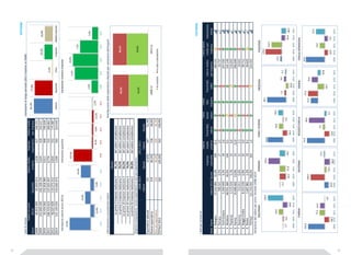 82 83 
Dati di sintesi Variazione di lungo periodo (2013 rispetto al 2008) 
Valore (in euro 
Valore medio 
Imprese 
Valore medio 
Anno 
2013) Quantità 
unitario 
esportatrici 
per impresa 
81,3% 77,6% 
2008 66.812.095 65.650.013 1,018 417 1 60.221 
2009 103.840.283 166.328.230 0,624 428 2 42.617 
2010 93.424.962 152.818.983 0,611 468 1 99.626 
2011 106.533.623 137.625.057 0,774 515 2 06.861 
2,1% 
2012 96.647.839 119.273.412 0,810 552 1 75.087 
2013 121.154.591 116.620.473 1,039 565 2 14.433 
Variazione valore (euro 2013) Variazione quantità Variazione numero imprese 
35,5% 33,8% 
Valore Quantità Vmu Imprese Media impresa 
Distribuzione cumulata del valore Distribuzione delle esportatrici abituali per variazione dell'export 
Quota 
Le prime 3 imprese realizzano il 41,1% del valore complessivo 
Le prime 5 imprese realizzano il 53,5% del valore complessivo 
Le prime 10 imprese realizzano il 63,3% del valore complessivo 
Le prime 25 imprese realizzano il 74,9% del valore complessivo 
Le prime 50 imprese realizzano il 82,8% del valore complessivo 
Imprese compresenti, nuove esportatrici e non più esportatrici 
2008-2013 2012-2013 
Valore Quota Valore Quota 
Esportatrici abituali 191 33,8% 347 61,4% 
Nuove esportatrici 374 66,2% 218 38,6% 
Non più esportatrici 226 40,0% 205 36,3% 
TOTALE 2013 565 100,0% 565 100,0% 
VIETNAM 
55,4% 
-10,0% 
14,0% 
-9,3% 
25,4% 
2009 2010 2011 2012 2013 
153,4% 
-8,1% -9,9% -13,3% -2,2% 
2009 2010 2011 2012 2013 
2,6% 
9,3% 
10,0% 
7,2% 
2,4% 
2009 2010 2011 2012 2013 
45,5% 40,1% 
54,5% 59,9% 
2008-13 2012-13 
In crescita In calo o stazionario 
I dati per provincia 
Rank Paese Valore 2013 Quota 
Imprese 
coinvolte 
Valore 
medio 
unitario 
Trend M/L 
valore 
Trend 
breve 
valore 
Trend 
M/L 
imprese 
Trend M/L 
VMU 
Valore medio 
per impresa 
Trend valore 
medio per 
impresa 
Valutazione 
trend 
1 Bologna 37.522.983 31,0% 1 98 2 5,2 1 89.510 
2 Ferrara 590.521 0,5% 1 7 2,5 34.737 
3 Forlì-Cesena 5.269.949 4,3% 4 9 3,6 1 07.550 
4 Modena 48.931.684 40,4% 1 46 0,5 3 35.149 
5 Piacenza 2.572.524 2,1% 2 2 9,6 1 16.933 
6 Parma 15.690.602 13,0% 5 3 1 2,0 2 96.049 
7 Ravenna 714.911 0,6% 2 1 2,3 34.043 
8 Reggio Emilia 8.253.536 6,8% 9 2 0,9 89.712 
9 Rimini 1.607.881 1,3% 1 9 8,1 84.625 
TOTALE 121.154.591 100,0% 5 65 1,0 2 14.433 
Variazione del valore per anno. Periodo 2008-2013 
BOLOGNA F E R R A R A FORLI'-CESENA MODENA PIACENZA 
PARMA RAVENNA REGGIO EMILIA RIMINI EMILIA-ROMAGNA 
VIETNAM 
-2,7 -9,6 
52,6 
-58,8 
194,5 
2009 2010 2011 2012 2013 
-2,2 
-56,3 -51,6 
105,5 
-48,7 
2009 2010 2011 2012 2013 
196,0 
-56,4 
50,0 
-6,6 
59,4 
2009 2010 2011 2012 2013 
84,1 
7,3 
-10,0 
9,0 4,1 
2009 2010 2011 2012 2013 
14,5 
179,2 
112,3 
-39,4 -48,9 
2009 2010 2011 2012 2013 
242,9 
-68,5 
72,3 64,5 
-2,0 
2009 2010 2011 2012 2013 
-60,0 
204,9 
-24,2 
-78,4 
11,3 
2009 2010 2011 2012 2013 
51,9 
-14,2 
5,2 
46,0 
-5,5 
2009 2010 2011 2012 2013 
51,6 
71,6 
-44,7 
45,0 
-20,8 
2009 2010 2011 2012 2013 
55,4 
-10,0 
14,0 
-9,3 
25,4 
2009 2010 2011 2012 2013 
 