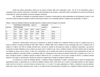 Através dos gráficos apresentados, observou-se que algumas amostras estão mais compactadas a partir         dos 40 cm de profundidade, quando a
compactação volta a aumentar, evidenciando a necessidade da descompactação de tais camadas e comprovando ainda a necessidade de um estudo de verificação da
compactação até maiores profundidades nas áreas de pastagem considerada.
            Para facilidade de visualização da compactação existente, foi realizada a transformação dos dados apresentados em Kgf (Quilograma Força/cm²), bem
como feita a junção dos dados da resistência mecânica transformada em Kgf/cm² com a densidade aparente e umidade do solo, apresentados na Tabela 1 .


Tabelas 1: Valores de Resistência Mecânica, Densidade Aparente e Umidade da Área de Pastagem com Latossolo:
              RESISTÊNCIA À PENETRAÇÃO        (kgf/cm²)          DENSIDADE
AMOSTRA       PROFUNDIDADE                                       APARENTE          UMIDADE (%)
              0-10      10-20      20-30     30-40     40-50 + (g/cm³)
01            72,9      69,2       32,0      26,42     21,80     0,87              24,60
02            55,3      31,1       21,8      21,8      26,4      0,87              23,25
03            66,4      39,4       8,8       9,7       -         0,92              26,20
04            52,5      33,9       27,4      31,1      34,8      0,78              28,25


            Observando a referida tabela, nota-se que ao compararmos os valores de umidade com a resistência mecânica em Kgf/ cm², podemos dizer que os
valores se encaixam na relação encontrada por DIAS (1983), citado em CORREA (1989), onde a resistência do solo à penetração variou com a umidade do solo na
relação de 7,4 kgf/cm² para 30% de umidade, afirmando que o aumento da umidade do solo proporciona redução na resistência à penetração, o que pode ser
comprovado nos dados trabalhados, já que se observa que quanto maior a umidade do solo, menor a resistência mecânica. Essa teoria também pode ser observada
nos trabalhos de campo, onde se verificou, no teste com o penetrômetro, que as camadas mais úmidas do solo favoreceram maior aprofundamento da haste. Tal
observação qualitativa foi confirmada também no quantitativo (Kgf/cm²), comparando-se duas amostras do Latossolo Amarelo Álico A moderado como a de n° 01,
onde a umidade de 24,60% e a resistência mecânica em Kgf/cm² obtida foi de 72,9, e a amostra de n° 04, em que a umidade de 28,25% e a resistência mecânica
obtida foi de 52,5 Kgf/cm², demonstrando a influência do aumento da umidade sobre a redução da resistência mecânica do solo.
            Ao compararmos os valores de densidade aparente e resistência mecânica apresentados na Tabela 1, percebemos que os valores de densidade estão
aparentemente baixos, se relacionados com os valores de resistência mecânica. KIEHL (1979) afirma que os valores da densidade aparente nos solos orgânicos
oscilam entre 0,6 e 0,8 g/cm³ e nos solos minerais se encontram entre 1,1 e 1,6 g/cm³. Os valores apresentados na Tabela 1, relacionam-se aos solos orgânicos,
estado assim, dentro da média indicada pelo autor. Porém, ao se analisar de forma interrelacionada a densidade com a resistência mecânica, percebe-se que essa,
 