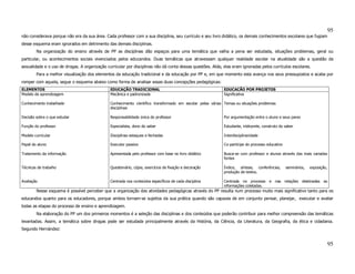 95
não considerava porque não era da sua área. Cada professor com a sua disciplina, seu currículo e seu livro didático, os demais conhecimentos escolares que fugiam
desse esquema eram ignorados em detrimento das demais disciplinas.
        Na organização do ensino através de PP as disciplinas dão espaços para uma temática que valha a pena ser estudada, situações problemas, geral ou
particular, ou acontecimentos sociais vivenciados pelos educandos. Duas temáticas que atravessam qualquer realidade escolar na atualidade são a questão da
sexualidade e o uso de drogas. A organização curricular por disciplinas não dá conta dessas questões. Aliás, elas eram ignoradas pelos currículos escolares.
        Para a melhor visualização dos elementos da educação tradicional e da educação por PP e, em que momento esta avança nos seus pressupostos e acaba por
romper com aquela, segue o esquema abaixo como forma de analisar essas duas concepções pedagógicas:
ELEMENTOS                                      EDUCAÇÃO TRADICIONAL                                          EDUCACÃO POR PROJETOS
Modelo de aprendizagem                         Mecânica e padronizada                                        Significativa

Conhecimento trabalhado                        Conhecimento científico transformado em escolar pelas várias Temas ou situações problemas
                                               disciplinas

Decisão sobre o que estudar                    Responsabilidade única do professor                           Por argumentação entre o aluno e seus pares

Função do professor                            Especialista, dono do saber                                   Estudante, intérprete, construto do saber

Modelo curricular                              Disciplinas estaques e fechadas                               Interdisciplinaridade

Papel do aluno                                 Executor passivo                                              Co-partícipe do processo educativo

Tratamento da informação                       Apresentada pelo professor com base no livro didático         Busca-se com professor e alunos através das mais variadas
                                                                                                             fontes

Técnicas de trabalho                           Questionário, cópia, exercícios de fixação e decoração        Índice, síntese, conferências,       seminários,   exposição,
                                                                                                             produção de textos.

Avaliação                                      Centrada nos conteúdos específicos de cada disciplina         Centrada no processo e nas relações destinadas as
                                                                                                             informações coletadas.
        Nesse esquema é possível perceber que a organização das atividades pedagógicas através do PP resulta num processo muito mais significativo tanto para os
educandos quanto para os educadores, porque ambos tornam-se sujeitos da sua prática quando são capazes de em conjunto pensar, planejar, executar e avaliar
todas as etapas do processo de ensino e aprendizagem.
        Na elaboração do PP um dos primeiros momentos é a seleção das disciplinas e dos conteúdos que poderão contribuir para melhor compreensão das temáticas
levantadas. Assim, a temática sobre drogas pode ser estudada principalmente através da História, da Ciência, da Literatura, da Geografia, da ética e cidadania.
Segundo Hernández:


                                                                                                                                                                             95
 