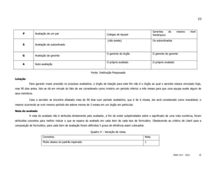 10


                                                                                                                      Gerentes    do       mesmo           nível
      P         Avaliação de um par                                         Colegas de equipe                         hierárquico

                                                                             (não existe)                             Os subordinados
      S         Avaliação de subordinado


                                                                            O gerente do órgão                        O gerente do gerente
      G         Avaliação de gerente

                                                                            O próprio avaliado                        O próprio avaliado
      A         Auto-avaliação


                                                               Fonte: Instituição Pesquisada

Lotação
           Para garantir maior precisão no processo avaliatório, o órgão de lotação para este fim não é o órgão ao qual o servidor estava vinculado hoje,
mas 90 dias antes. Isto se dá em virtude do fato de ser considerado como irrisório um período inferior a três meses para que uma equipe avalie algum de
seus membros.

           Caso o servidor se encontre afastado mais de 90 dias num período avaliatório, que é de 6 meses, ele será considerado como inavaliável, o
mesmo ocorrendo se num mesmo período ele esteve menos de 3 meses em um órgão em particular.

Nota do avaliado
           A nota do avaliado não é atribuída diretamente pelo avaliador, a fim de evitar subjetividades sobre o significado de uma nota numérica, foram
atribuídos conceitos para melhor indicar o que se espera do avaliado em cada item de cada tipo de formulário. Obedecendo ao critério de Likert para a
composição de formulário, para cada item de avaliação foram definidos 5 graus de eficiência assim colocados:

                                                               Quadro 4 – Variação de notas
                       Conceitos                                                                               Nota
                       Muito abaixo do padrão esperado                                                         1



                                                                                                                                        ISSN 1517 - 5421           10
 