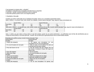 O que pensaram os amigos sobre a situação?
As hipóteses construídas para as situações colocadas foram as seguintes:
é mais fácil o perdão na perda sentimental do que na material;
é mais difícil perdoar quando ocorre uma vergonha pública;

3. Resultados e Discussão

Considero que obtive confirmação para as hipóteses formuladas. Vamos ver os resultados apresentados abaixo.
Sobre o Dilema 1, no primeiro caso, onde Jurandir fica chateado, Jurandir deveria desculpar Tiago, segundo nossos entrevistados em:

                 Escola Pública                                  Escola Particular
Faixa Etária     06             09               12              06                09             12
(%)              70             75               90              100               95             100
Ainda sobre o Dilema 1, no segundo caso, onde Jurandir recebe uma bronca de sua mãe, Jurandir deveria desculpar Tiago, segundo nossos entrevistados em:
                 Escola Pública                                  Escola Particular
Faixa Etária     06             09               12              06                09             12
(%)              65             70               80              80                65             80

Assim, é notório que para todas as faixas etárias é mais fácil perdoar quando há uma perda sentimental e, as justificativas para tal fato são semelhantes para as
crianças da escola pública e da escola particular, também não se diferenciam significativamente entre as faixas etárias estudas.

Respostas para justificar porque Jurandir deveria desculpar Tiago
Escola Pública                                 Escola Particular
06 ANOS                                        06 ANOS
1. Elas(e) são amigas(o)                       1. Foi apenas uma brincadeira/ Foi uma
                                               brincadeira/ Era só uma "brincadeirinha"
2. Foi uma brincadeira de mal gosto            2. Não era roubo, era brincadeira/ Ele sabia que
                                               a bicicleta não tinha sido roubada
3. Para não ficarem de mal                     3. Eles são amigos/ Eles são colegas/ Eles que
                                               são amigos e se gostam/ Amigos não brigam por
                                               pouca coisa
4. Para não brigarem                           4. Ele só escondeu
5. Não é bom brigar                            5. Foi uma brincadeira de mal gosto
09 ANOS                                        09 ANOS
1. Só foi uma brincadeira                      1. Eles eram amigos/ Ele era colega
2. Eles(a) são amigos(a)                       2 Eles eram amigos/ Ele era colega
3. Foi uma brincadeira de mal gosto            3. Não foi de mal, foi brincadeira
12 ANOS                                        12 ANOS
1. Eles(a) são amigos(a)                       1. Era só uma brincadeira/ Foi apenas uma

                                                                                                                                                               6
 
