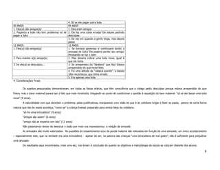 4. Só se ele pagar outra bola
09 ANOS                                   09 ANOS
1. Eles(a) são amigos(a)                  1. Eles eram amigos
2. Pagando a bola não tem problema/ só se 2. Ele fez uma coisa errada/ Ele estava pedindo
pagar a bola                              desculpas
                                          3. De vez em quando a gente briga, mas depois
                                          passa
12 ANOS                                   12 ANOS
1. Eles(a) são amigos(a)                  1. Se tornara generoso e continuaria tendo a
                                          amizade de Júlio/ Ele poderia perder seu amigo/
                                          Perdoando se faz o bem
2. Para manter o(a) amigo(a)              2. Mas deveria cobrar uma bola nova, igual à
                                          que ele tinha
3. Se ele(a) se desculpou...              3. Se arrependeu da "besteira" que fez/ Estava
                                          arrependido do que havia feito
                                          4. Foi uma atitude de "cabeça quente", e depois
                                          Júlio reconheceu que tinha errado
                                          5. Era apenas uma bola
4. Considerações Finais

        Os sujeitos pesquisados demonstraram, em todas as faixas etárias, que têm consciência que o colega pediu desculpas porque estava arrependido do que
fizera, mas o dano material parece ser o fato que mais incomoda, chegando ao ponto de condicionar o perdão à reposição do bem material: “só se ele desse uma bola
nova” (9 anos).
        A naturalidade com que abordam o problema, pelas justificativas, transparece uma visão de que é do cotidiano brigar e fazer as pazes, parece de certa forma
natural que isto às vezes aconteça, “como se” a criança tivesse preparada para certos fatos do cotidiano.
        “só foi uma brincadeira” (9 anos)
        “amigos são assim” (6 anos)
        “amigo não se importa com isto” (12 anos)
        Não poderíamos deixar de destacar o dado que mais nos impressionou: a relação de amizade.
        As amizades são muito valorizadas. As questões do ressentimento e/ou da perda material são relevadas em função de uma amizade; um único acontecimento
– especialmente este, que na verdade era uma brincadeira - apesar de ser, na palavra das crianças “uma brincadeira de mal gosto”, não é suficiente para prejudicar
uma amizade.
        Os resultados aqui encontrados, mais uma vez, nos levam à conclusão do quanto os objetivos e metodologia da escola se colocam distante dos alunos.

                                                                                                                                                                 8
 