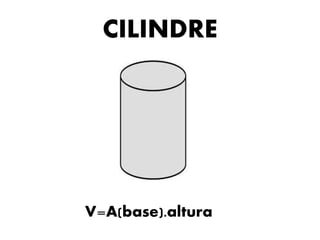 CILINDRE
V=A(base).altura
 
