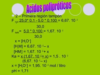 2 – Primera región tampón
F H2M = 25,0* 0,1 - 5,0 * 0,100 = 6,67. 10 -2
30,0
F NaHM = 5,0 * 0,100 = 1,67. 10 -2
30,0
x = [H3O+
]
[H2M] = 6,67. 10 -2
– x
[HM-
] = 1,67. 10 -2
+ x
Ka = x (1,67. 10 -2
+ x) = 1,5 . 10 -2
(6,67. 10 -2
– x)
x = [H3O+
] = 1,95. 10 -2
mol / litro
pH = 1,71
 