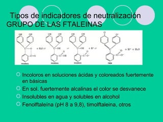 Tipos de indicadores de neutralización
GRUPO DE LAS FTALEINAS
 Incoloros en soluciones ácidas y coloreados fuertemente
en básicas
 En sol. fuertemente alcalinas el color se desvanece
 Insolubles en agua y solubles en alcohol
 Fenolftaleína (pH 8 a 9,8), timolftaleina, otros
 