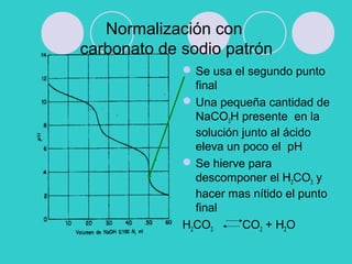 Normalización con
carbonato de sodio patrón
Se usa el segundo punto
final
Una pequeña cantidad de
NaCO3H presente en la
solución junto al ácido
eleva un poco el pH
Se hierve para
descomponer el H2CO3 y
hacer mas nítido el punto
final
H2CO3 CO2 + H2O
 