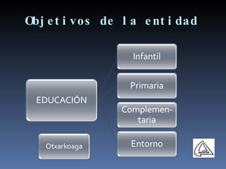 Objetivos de la entidad 