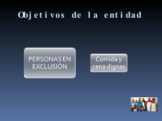 Objetivos de la entidad 