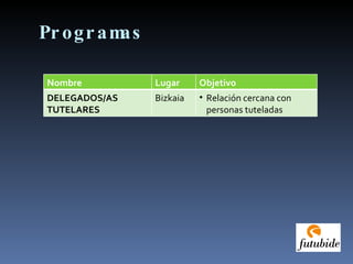 Programas Nombre Lugar Objetivo DELEGADOS/AS TUTELARES Bizkaia Relación cercana con personas tuteladas 