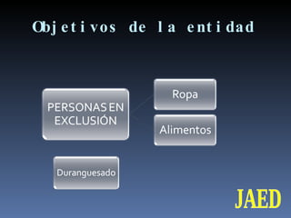 Objetivos de la entidad JAED 
