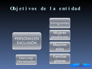 Objetivos de la entidad 