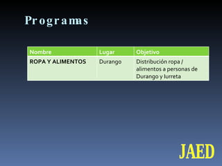 Programas JAED Nombre Lugar Objetivo ROPA Y ALIMENTOS Durango Distribución ropa / alimentos a personas de Durango y Iurreta 