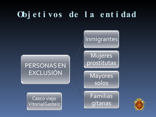 Objetivos de la entidad 