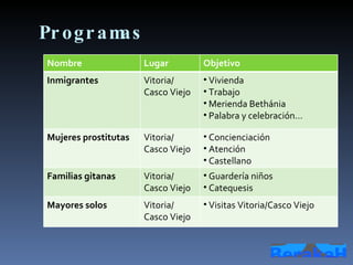 Programas Nombre Lugar Objetivo Inmigrantes Vitoria/ Casco Viejo Vivienda Trabajo Merienda Bethánia Palabra y celebración… Mujeres prostitutas Vitoria/ Casco Viejo Concienciación Atención Castellano Familias gitanas Vitoria/ Casco Viejo Guardería niños Catequesis  Mayores solos Vitoria/ Casco Viejo Visitas Vitoria/Casco Viejo 